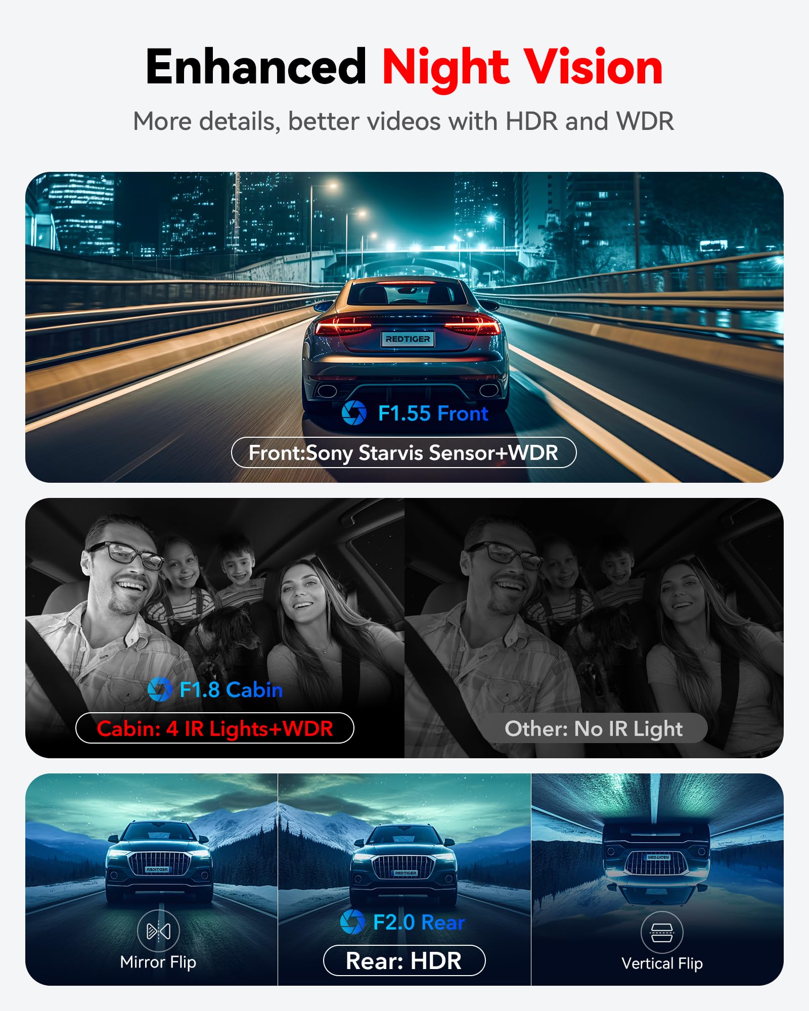 Redtiger 4K 3 Channel Dash Cam 5G Wifi Built In Gps With 64Gb Card, 2160P+1080P+1080P Front And Rear Inside Loop Recording, Trip