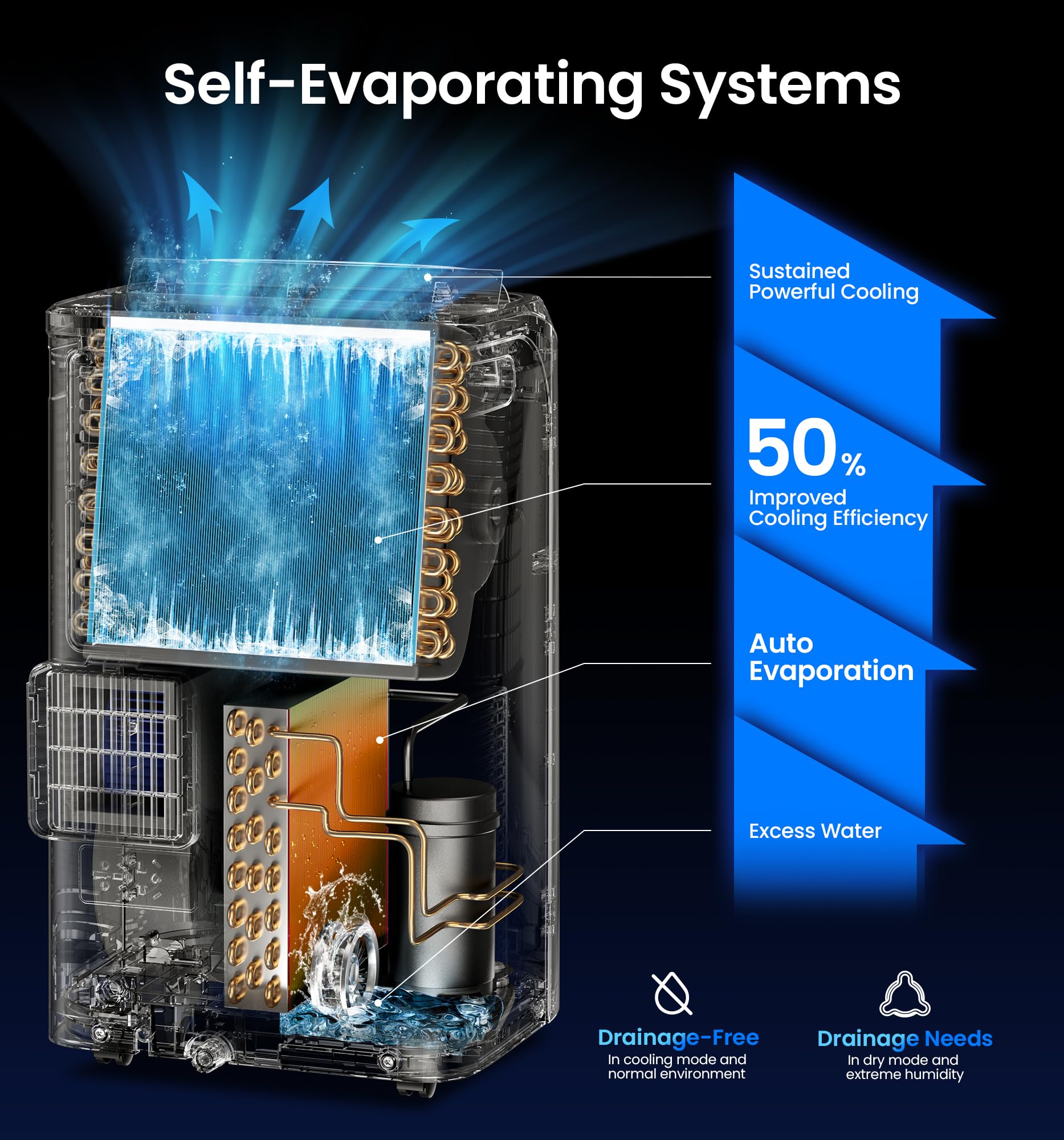 Koviet 14000 Btu Portable Air Conditioners, 6-In-1 Wi-Fi Smart Ac Unit With App & Voice Control, Remote Access, Self-Evaporating