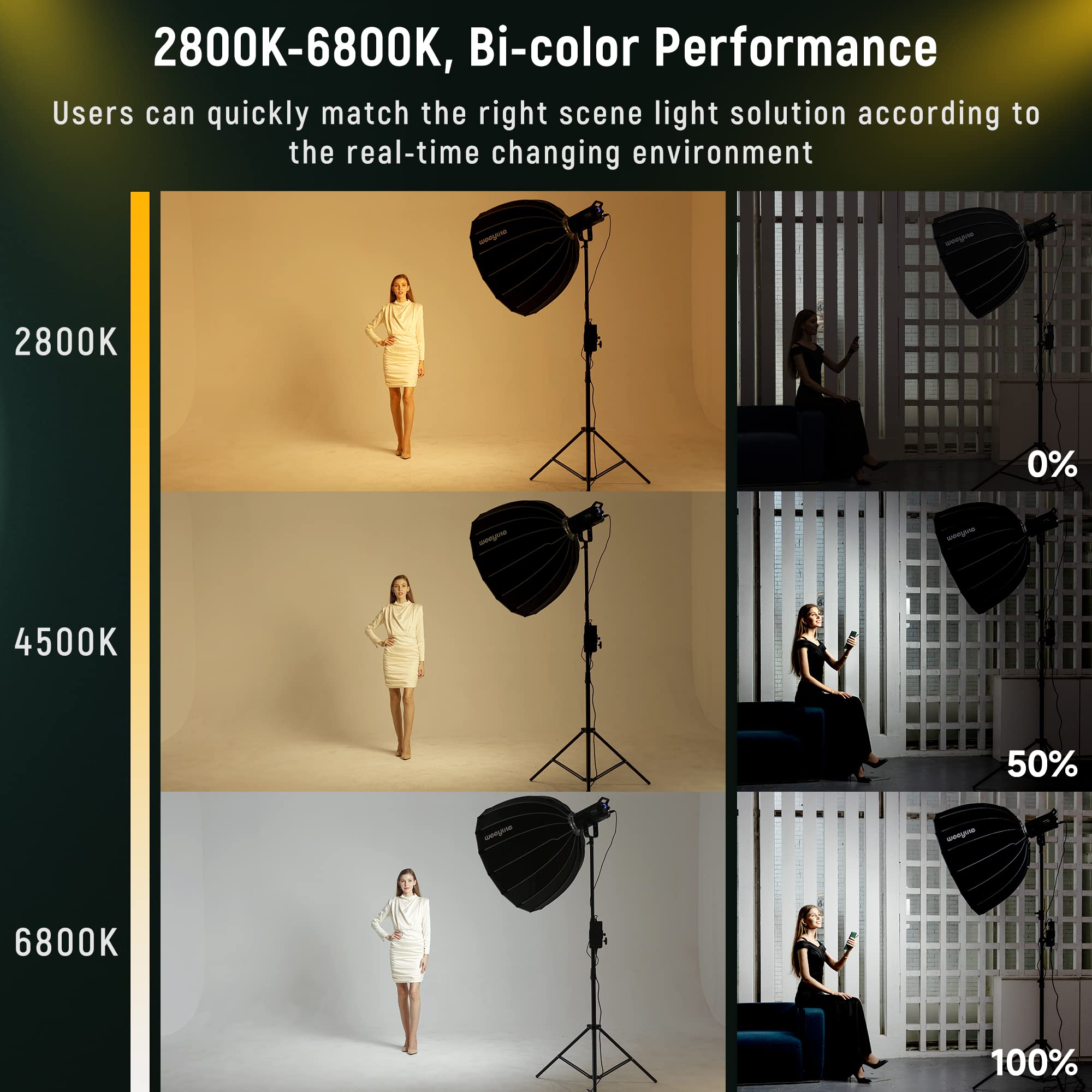 200W 22000Lm Bi Color Bowens Mount Led Photography Lighting, 79000Lux@1M App Control Film Lighting 2800K 6800K Professional Stud