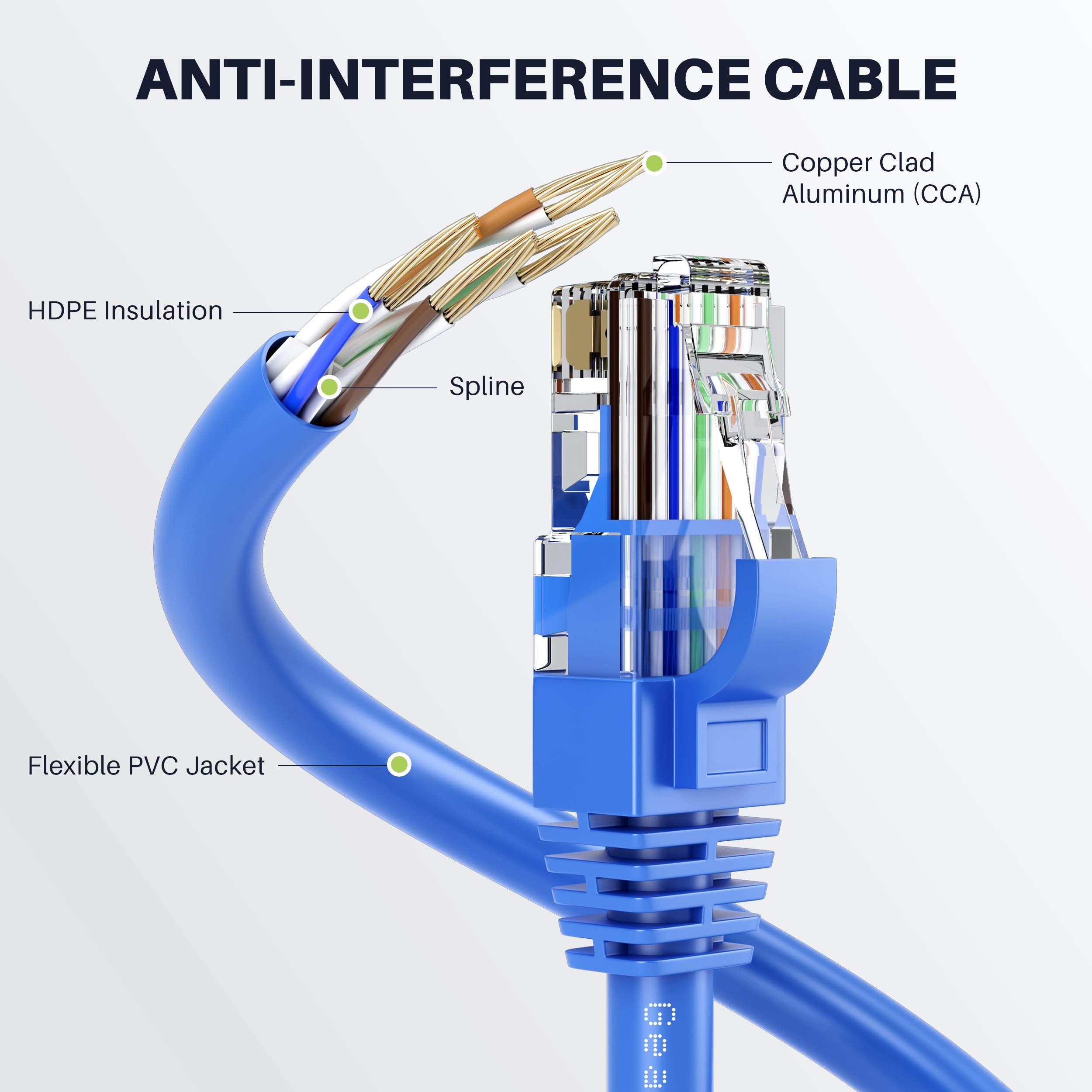 Gearit Cat 6 Ethernet Cable Cca (75 Feet) Lan Network Cord, Utp, Internet, Network Cable   Supports Cat6 / Cat5E / Cat5 Network