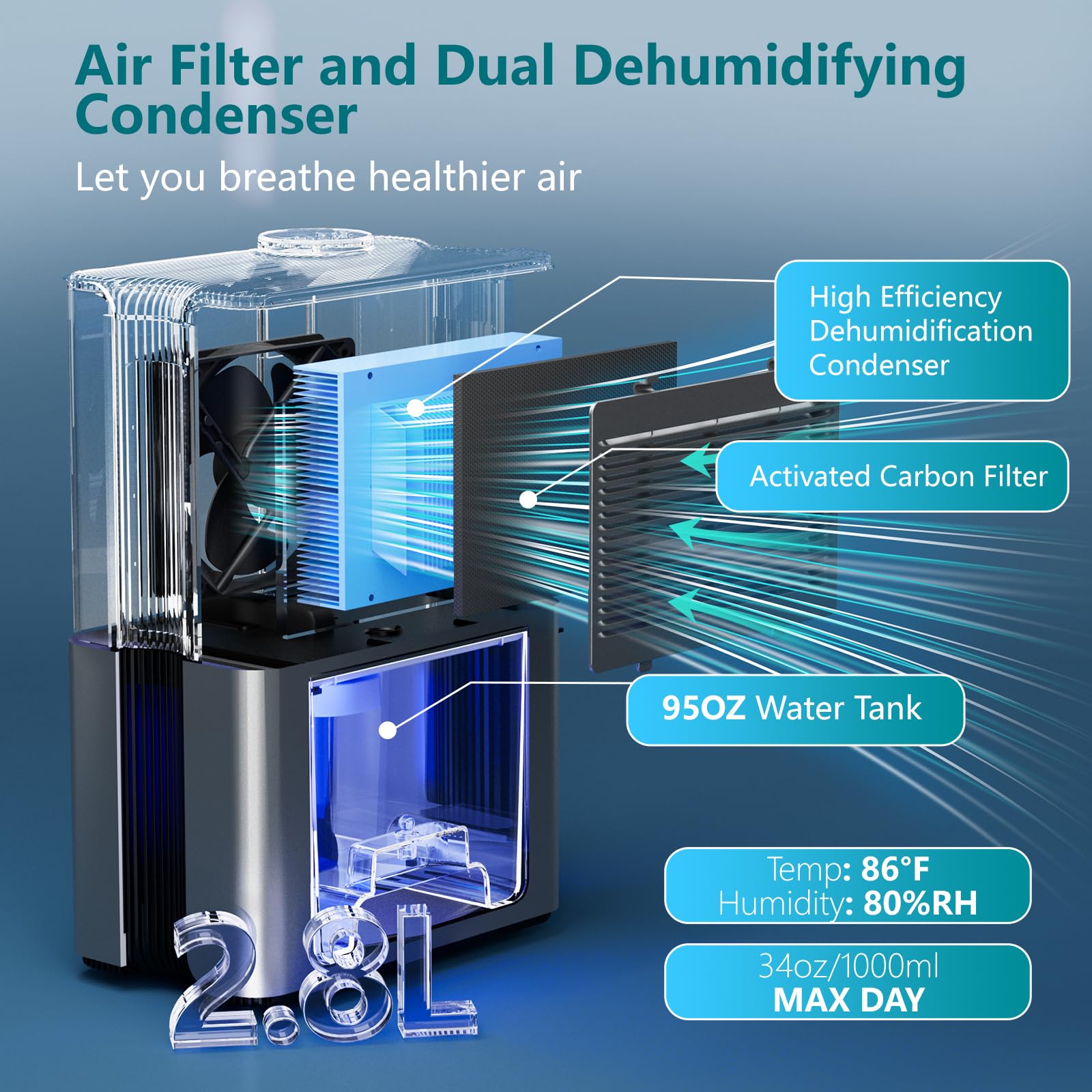 Simsen 95Oz Dehumidifiers For Home, 800 Sq Ft Quiet Dehumidifier With Reusable Filter And Ionizer, Small Dehumidifier With Drain
