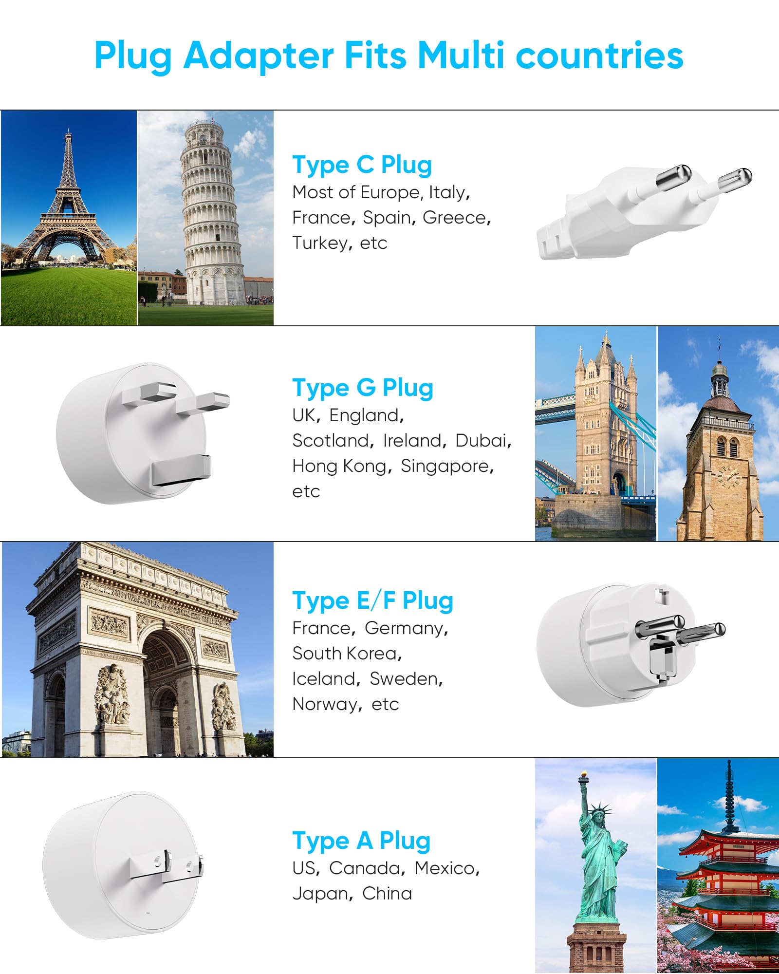 Kakyanill European Travel Plug Adapter, Type E F Plug Adapter, 6 Ac Outlets, 4 Usb Ports (2 Usb C), 3Ft Wrapped Around Extension
