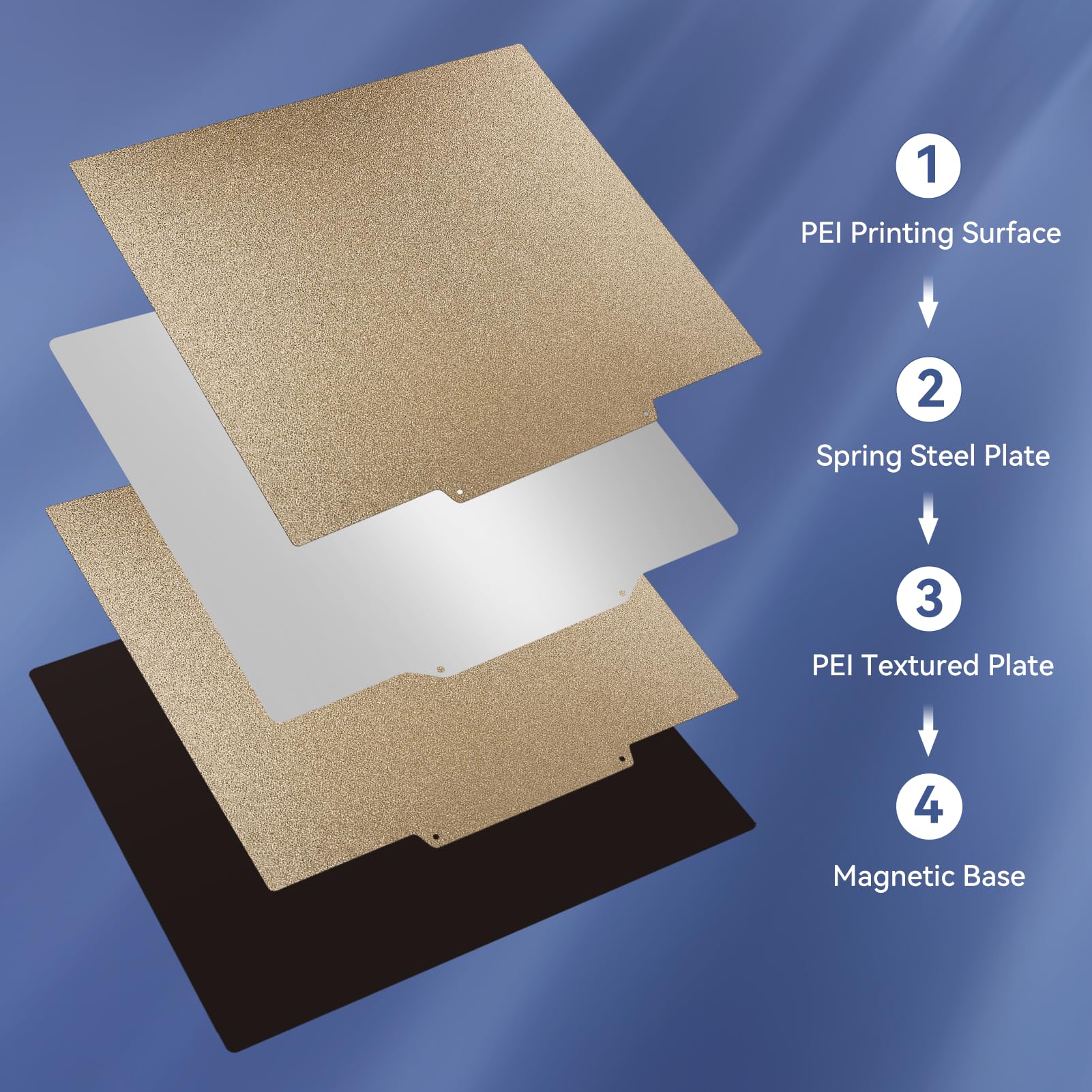 Cctree Double Sided Textured Pei Sheet 330X330Mm, Pei Spring Steel Sheet Flexible Print Build Plate Removable Surface Platform W