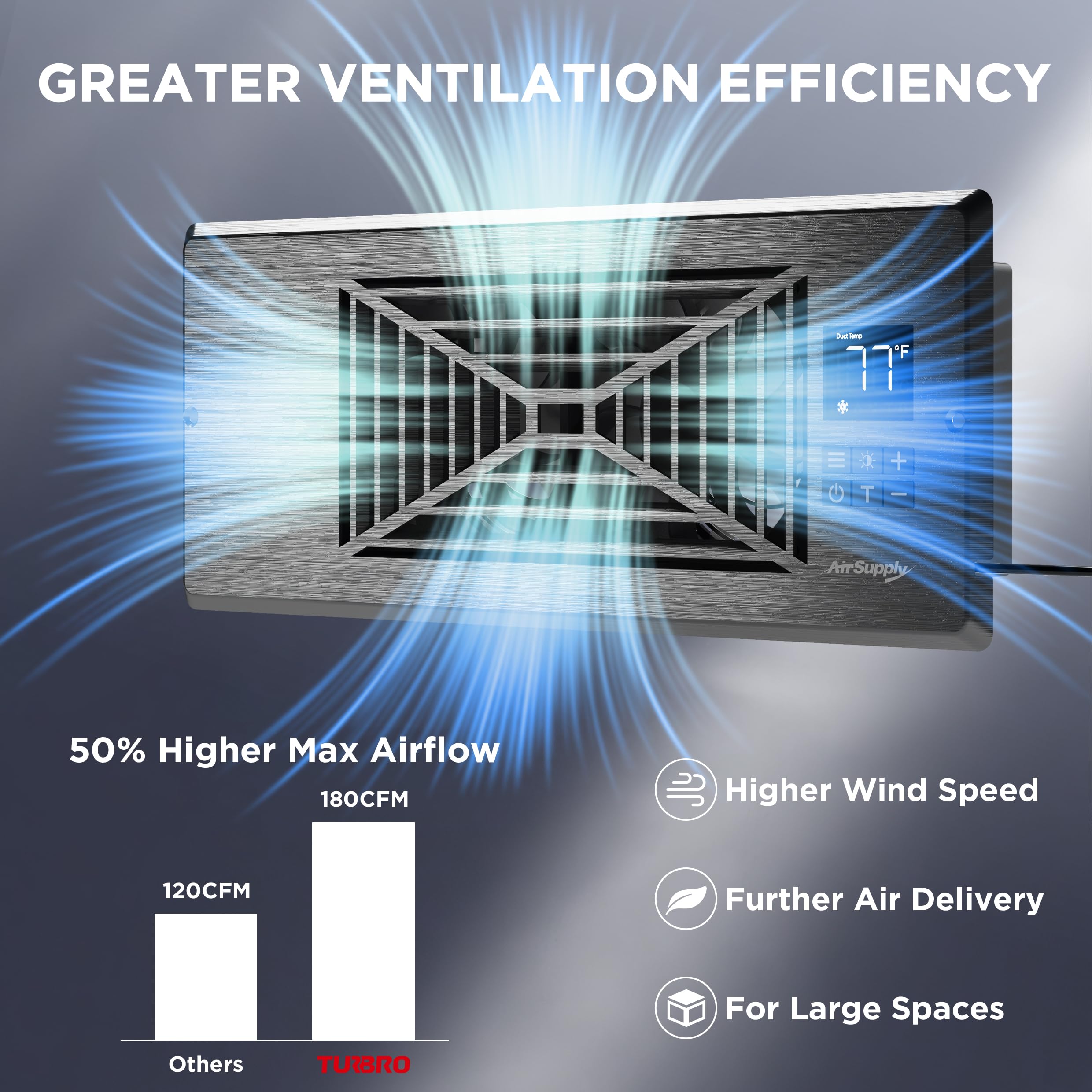 Turbro Register Booster Fan, Fits 4    X 12    Register Holes, Enhances Hvac Airflow, 4 Way Vent Grille, 10 Speed Fan, Intellige
