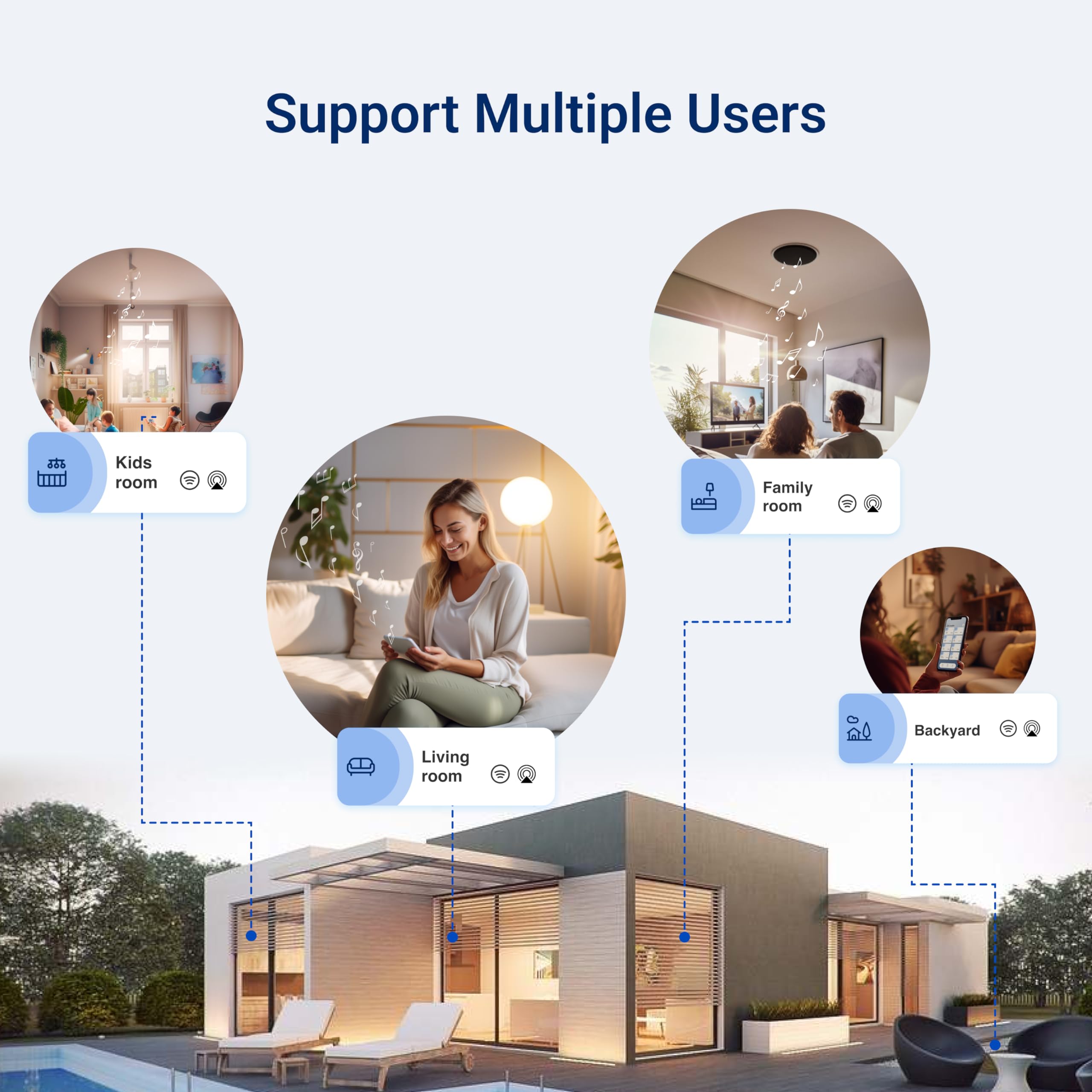 Juke-6 | 6 Zone Audio Amplifier | Wirelessly Controlled Multi-Room Audio System | Compatible With Airplay 2, Spotify Connect, Bl