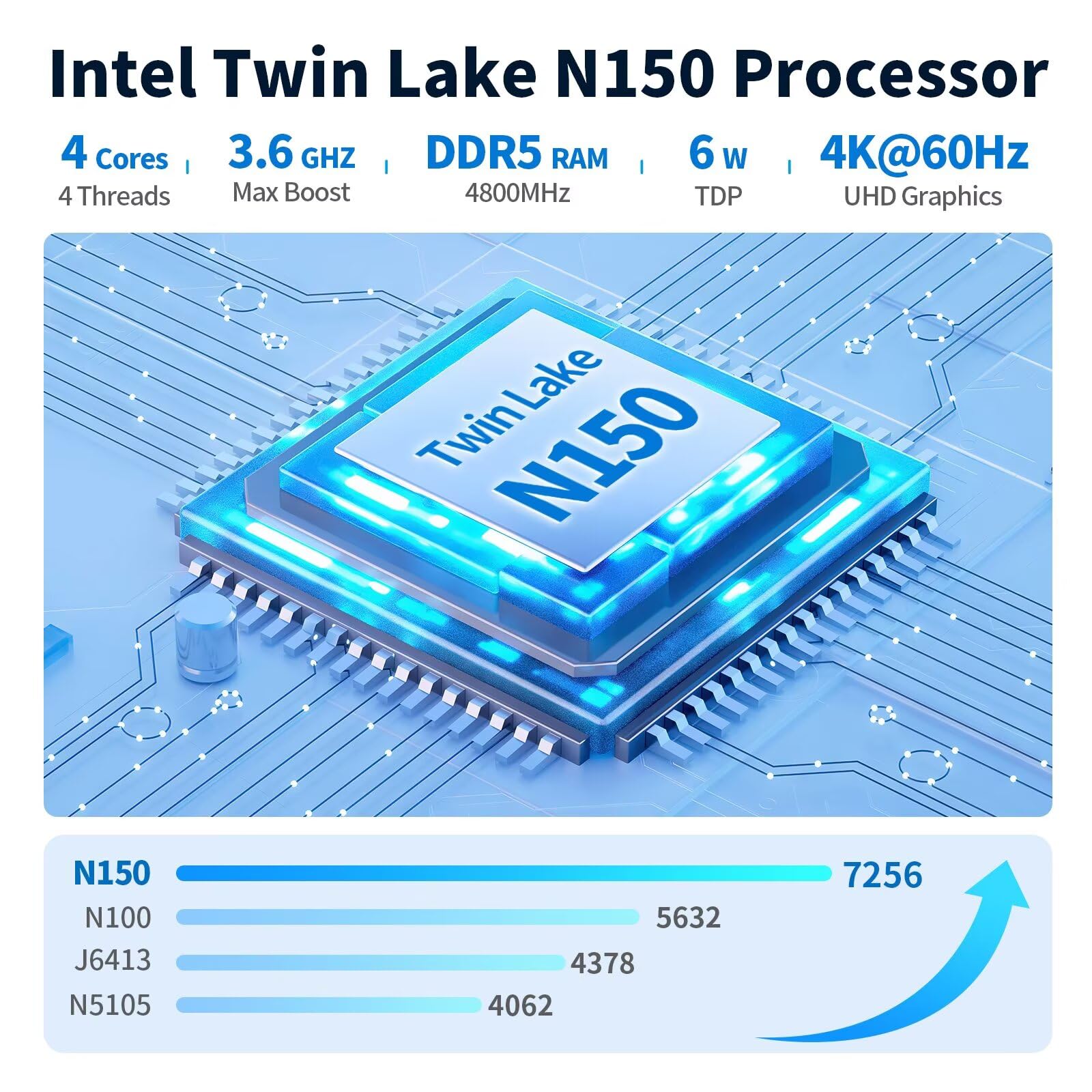 Glovary Firewall Mini Pc Quad Core N150, Ddr5 8Gb Ram 128Gb Nvme Ssd, 6 X 2.5Gbe I226V Lan Fanless Computer Hardware, Micro Rout