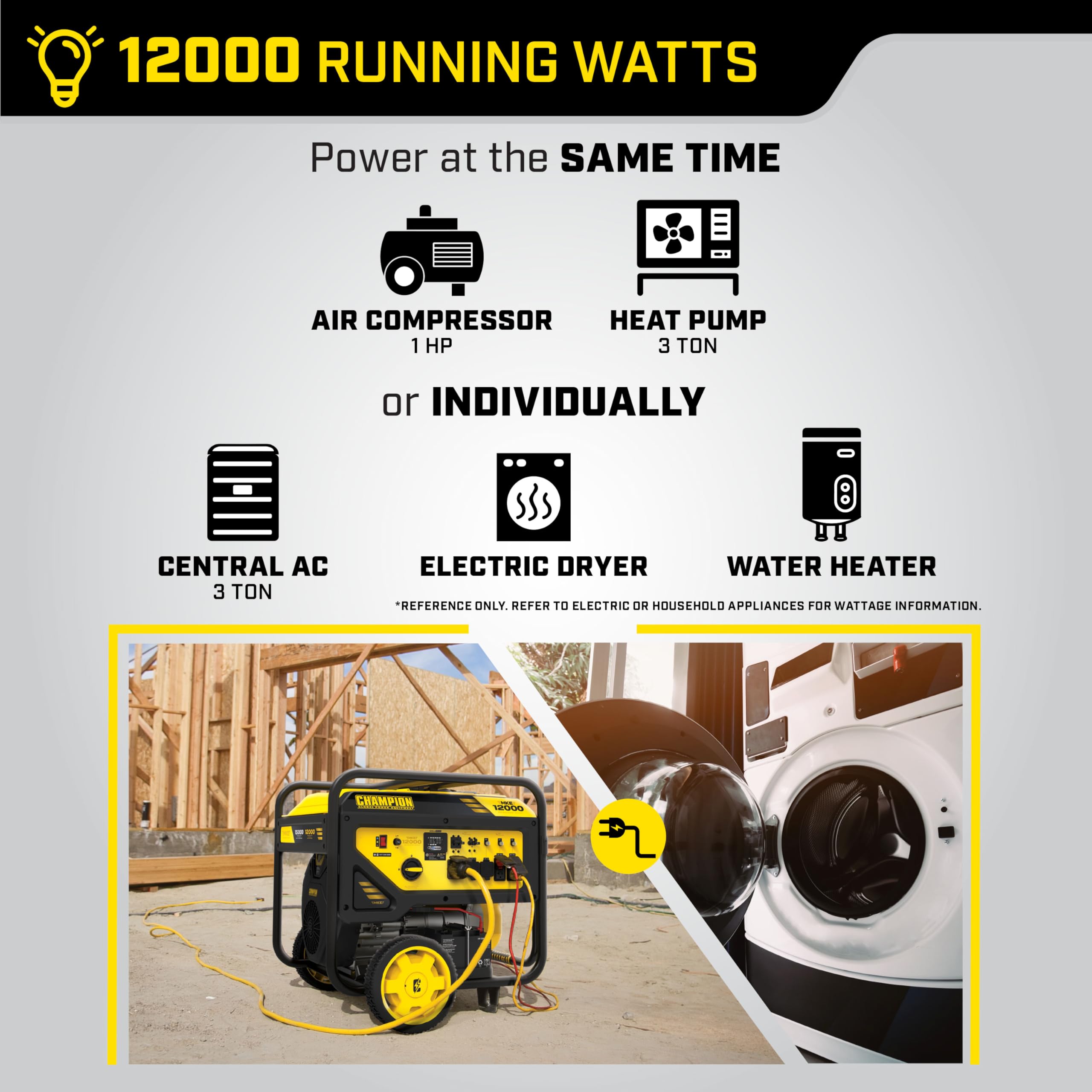 Champion Power Equipment 15,000 Watt Mke Series Portable Generator With Electric Start And Co Shield