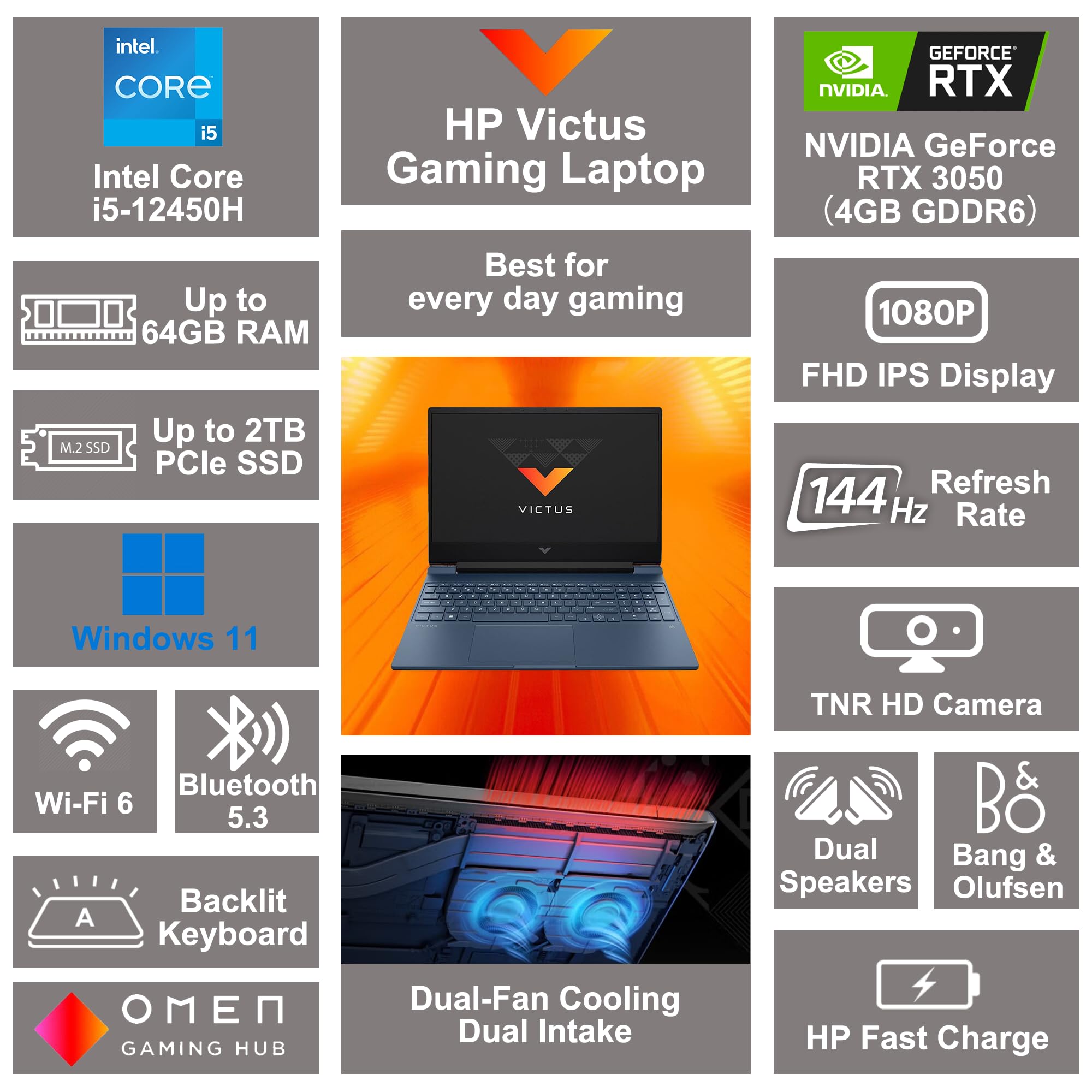 Hp Victus 15.6'' Fhd 144Hz Ips Gaming Laptop, Intel 12Th Gen Core I5-12450H, Geforce Rtx3050, 64Gb Ram, 2Tb Ssd, Backlit Keyboar