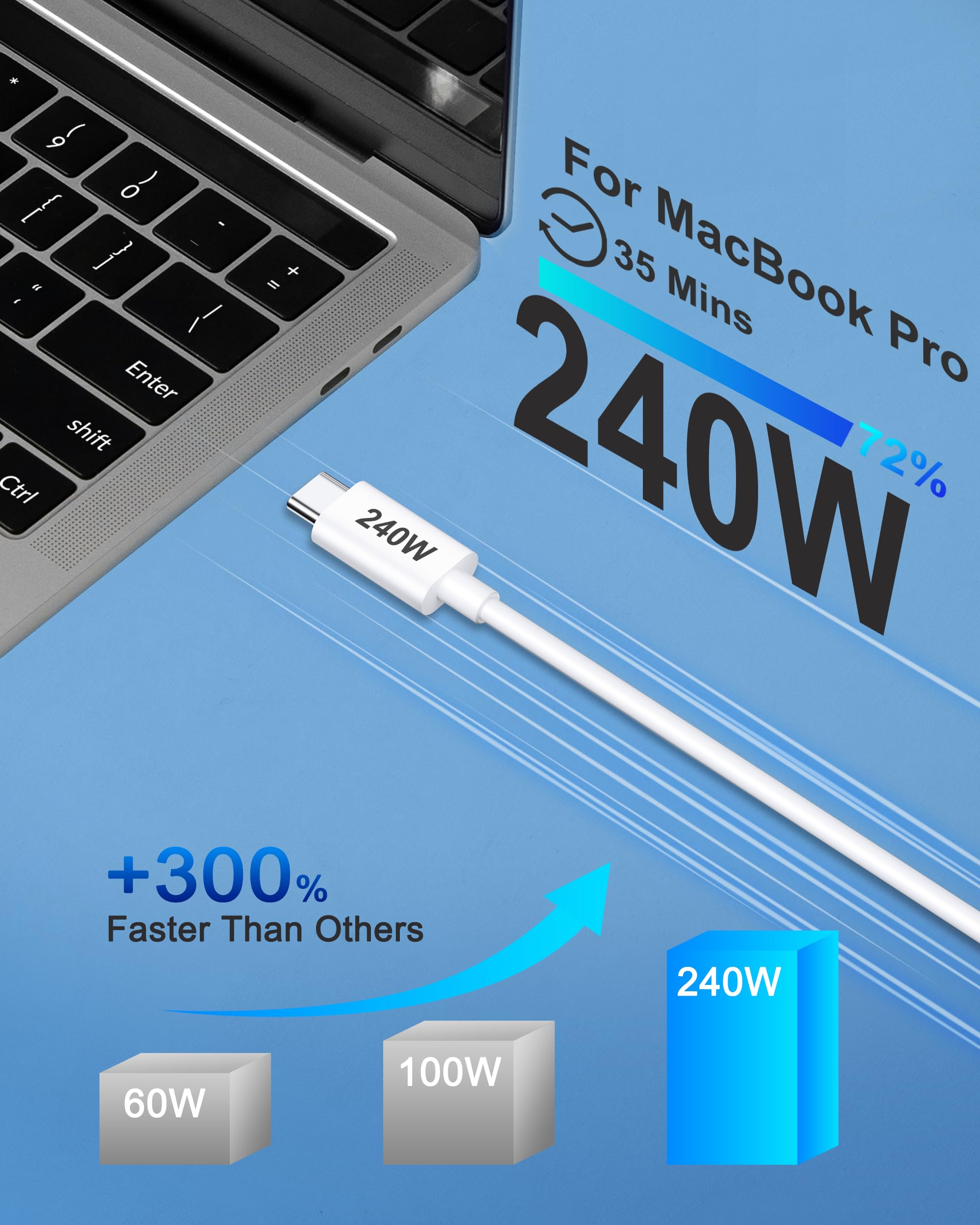 [2025 Upgraded] Charger For Macbook, 240W Usb C Fast Charging Cord Cable 6Ft With 70W Gan 3.0 Usbc Charger Block For Mac Book Ai