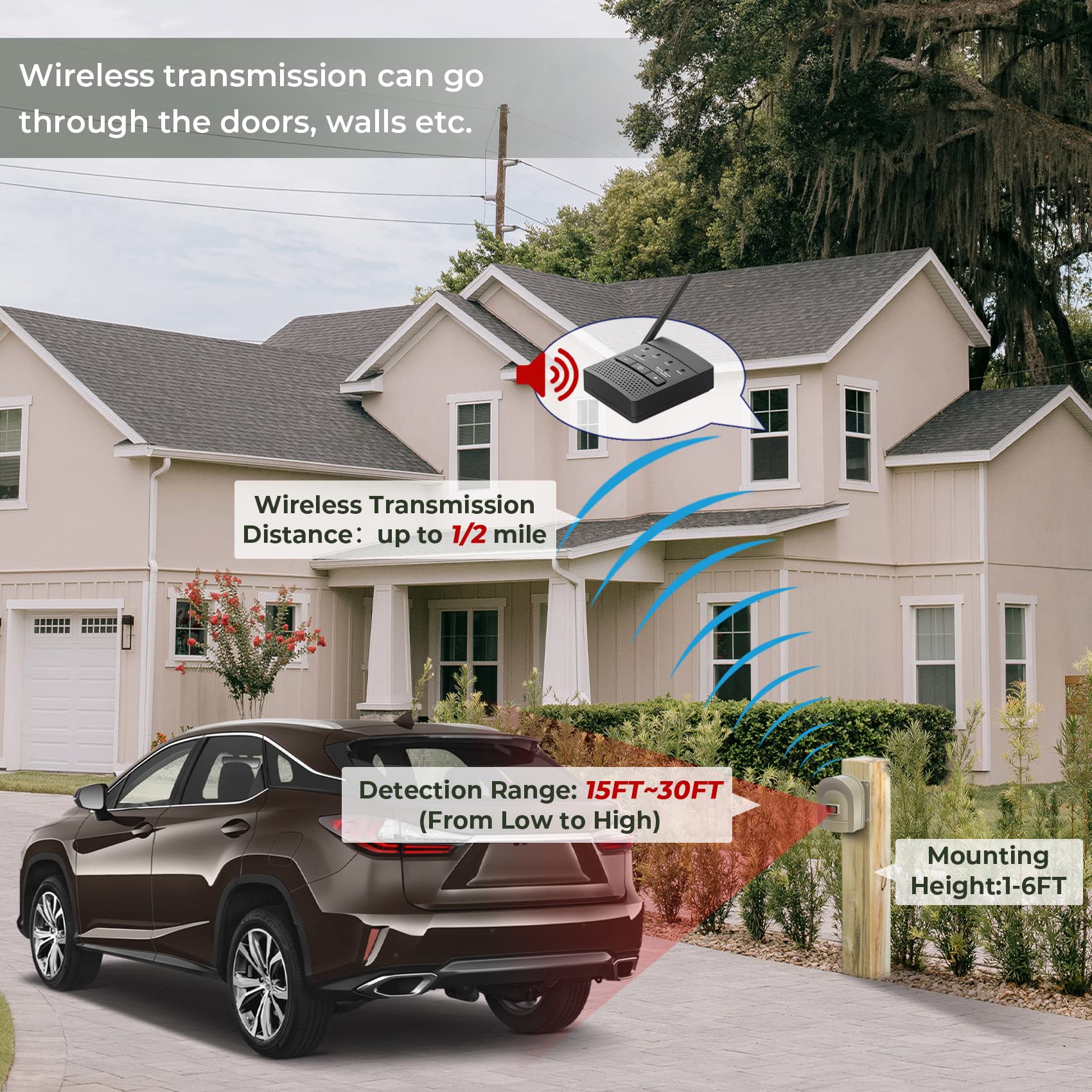 1/2 Mile Hosmart Driveway Alarm Wireless Sensor System & Driveway Sensor Alert System Weatherproof Security Outdoor Motion Sensor & Detector Visit The H Hosmart Store
