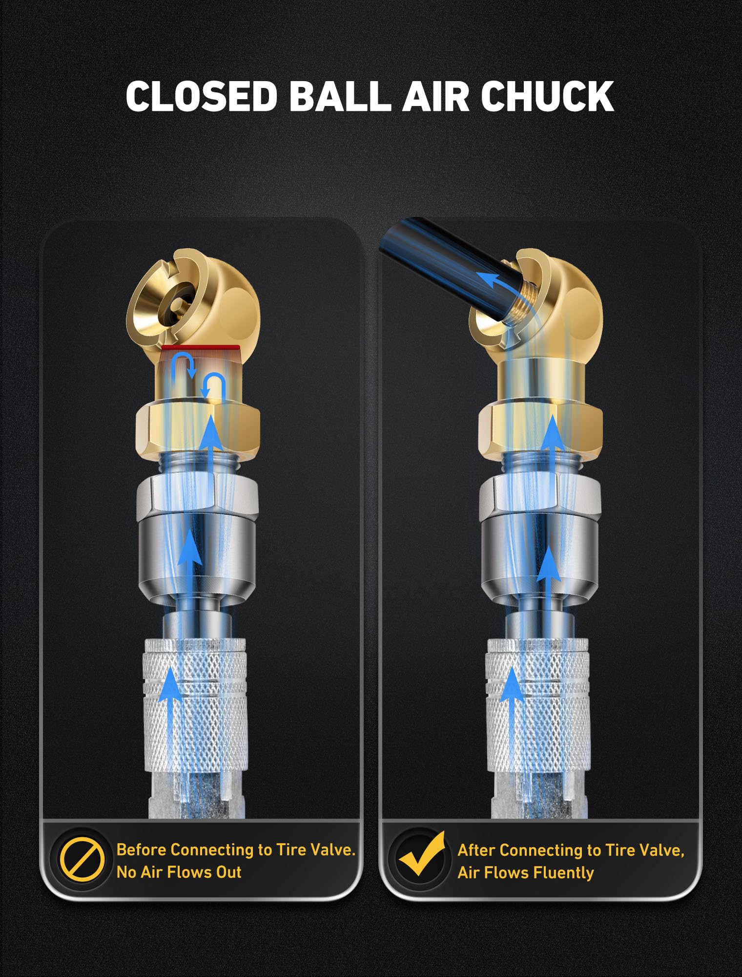 Sardvisa 2 Packs Closed Ball Air Chucks, Portable Tire Air Inflate Chuck With 360 Swivel & 1/4'' Npt Standard Quick Plug, Tire I