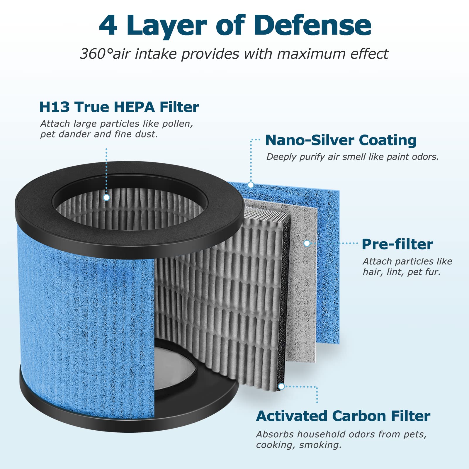 Tpap002 Hepa Filter Replacement For Toppin Tpap002 Air Puri Fier Comfy Air C1, 4 In 1 H13 True Hepa Air Puri Fier Filter For Top