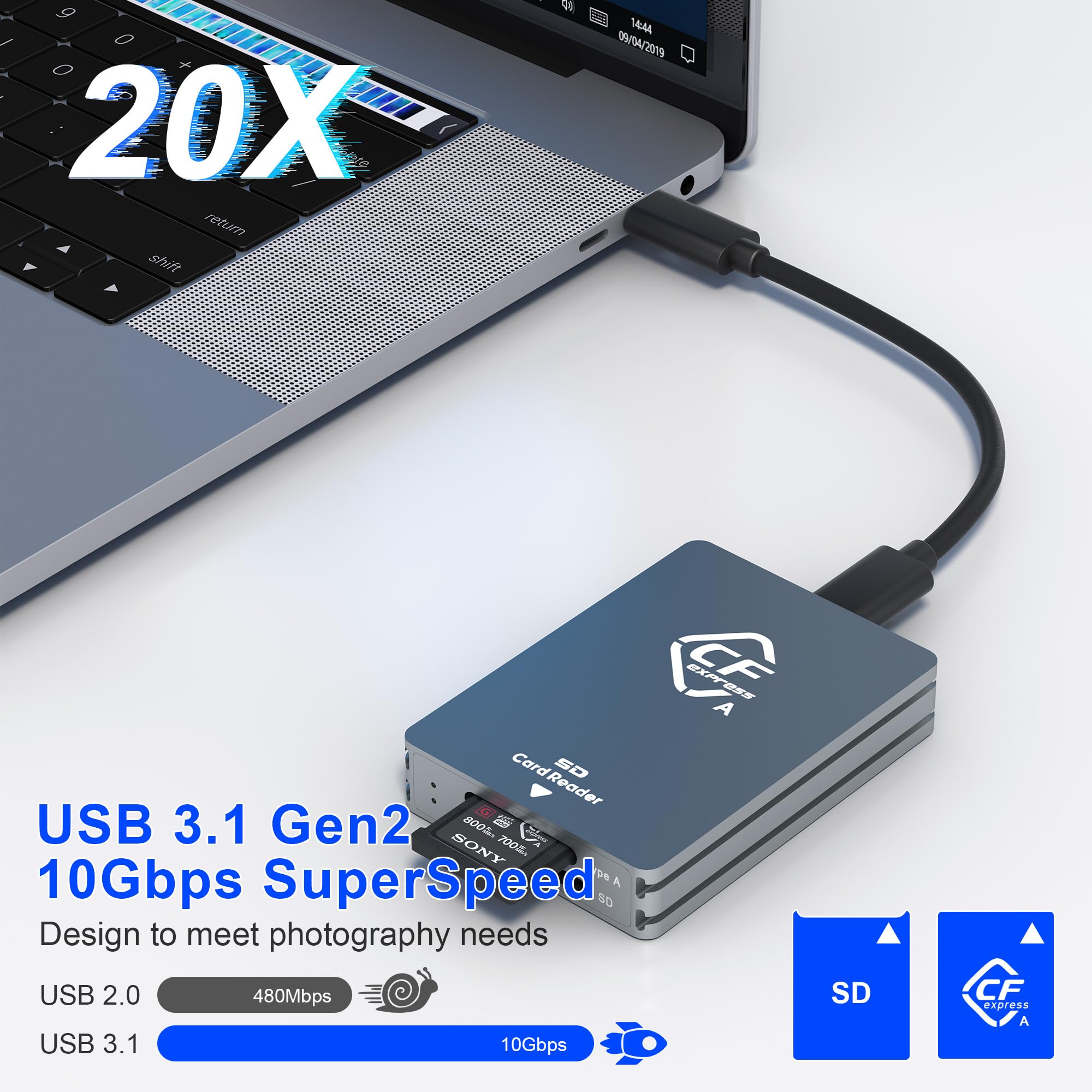Cfexpress Type A And Sd Card Reader, Dual Slot Usb3.2 Gen2 10Gpbs Type A Cfexpress Card Reader Adapter Usb C To Usb C/Usb A For