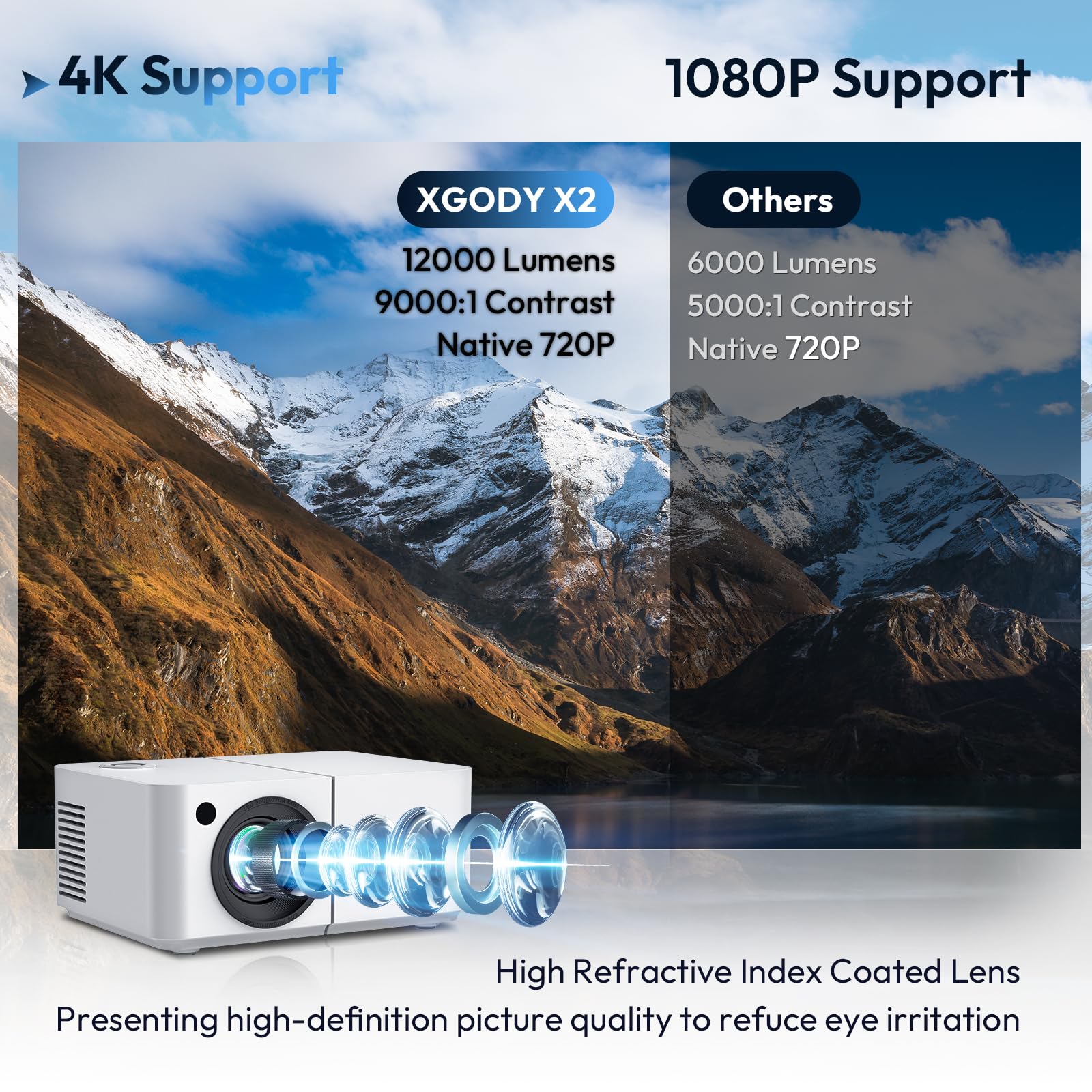 Mini Smart Projector, Xgody X2 Android 12 Portable Hd Projector 12000L 1080P Support With Wifi And Bluetooth, Electric Focus/Key