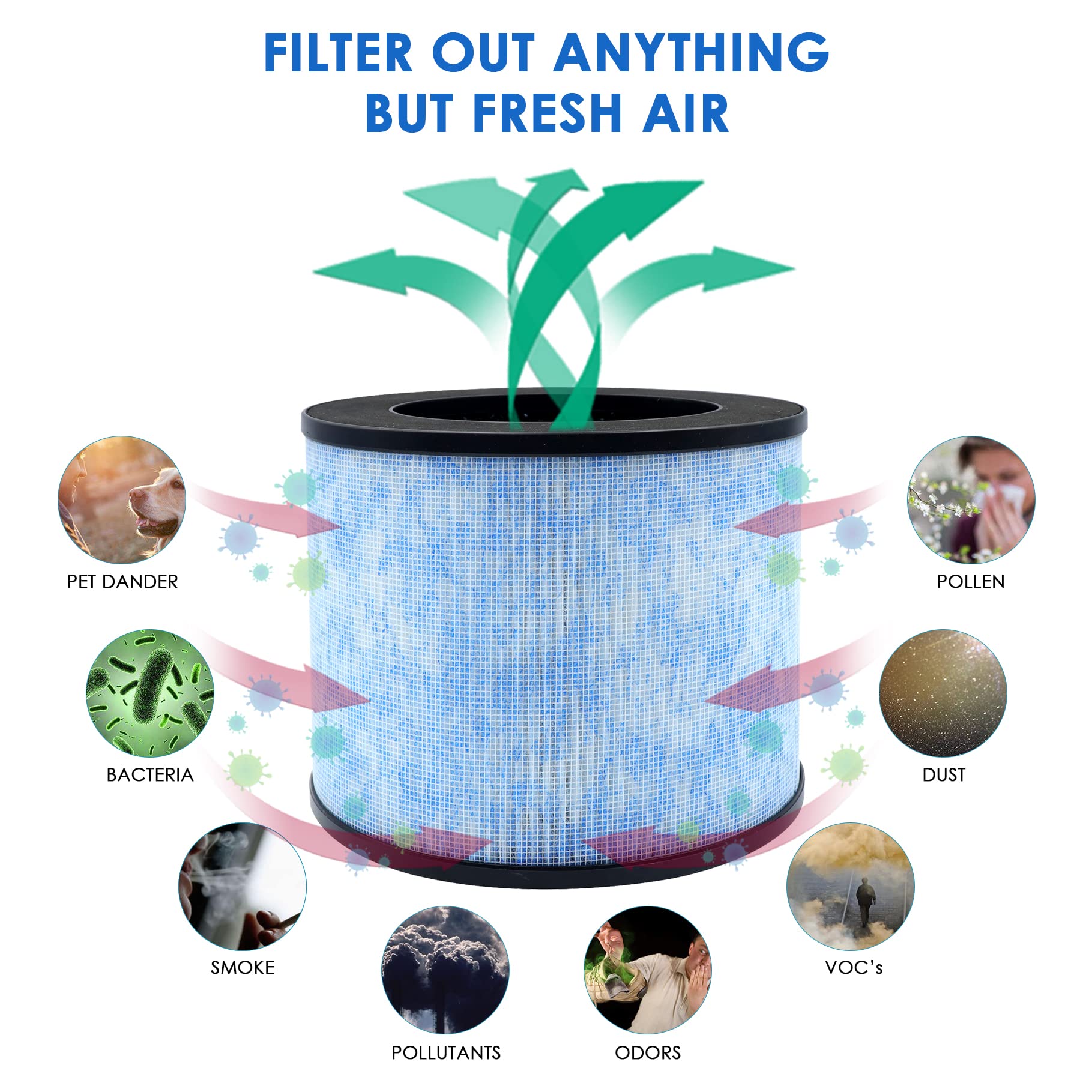 Flintar F100 H13 True Hepa Replacement Filter, Compatible With Instant Ap100 Air Purifier, 3 In 1 H13 Grade True Hepa Filter, Pa