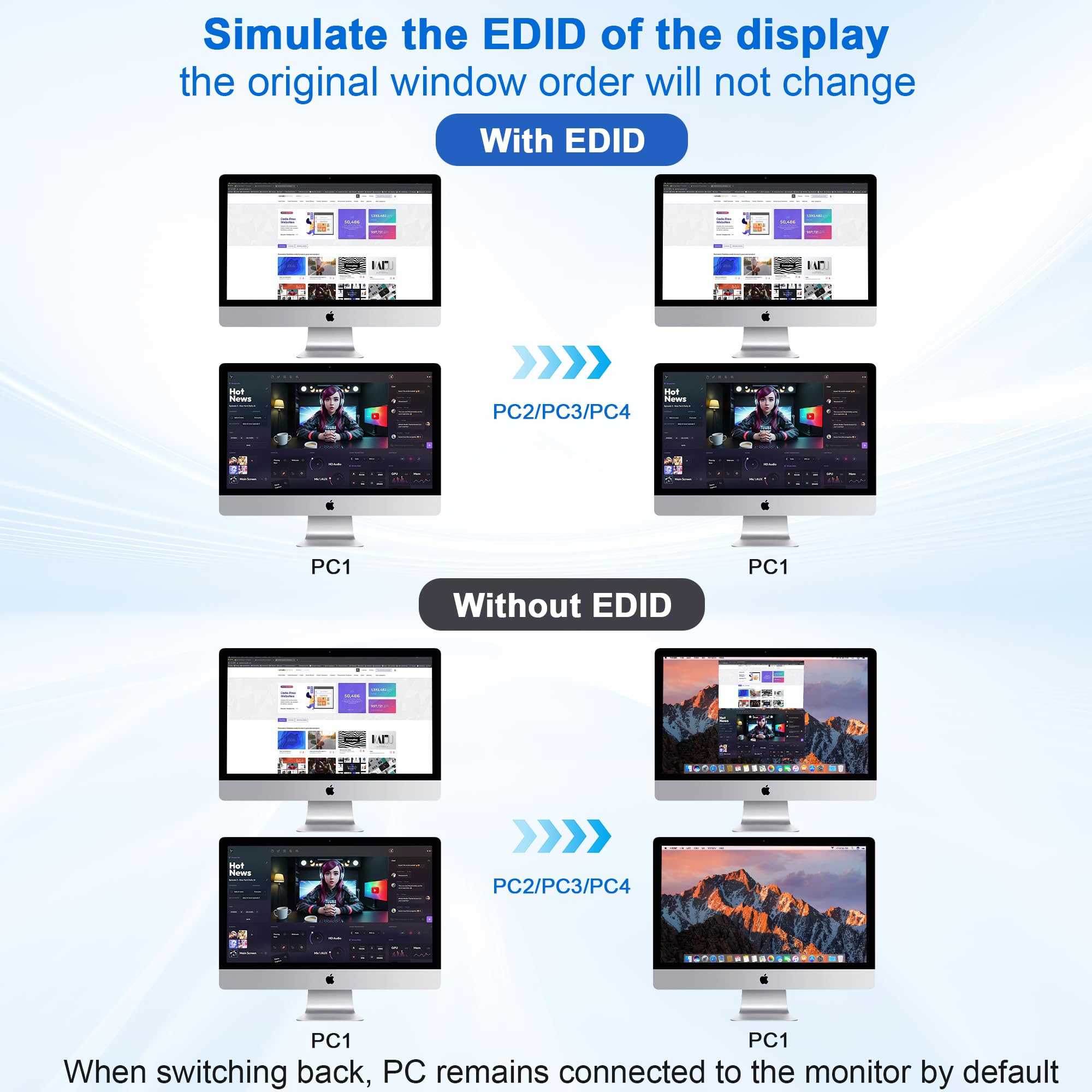 Usb 3.0 Hdmi Kvm Switch Dual Monitors 4 Computers, Supports Edid, 4K@60Hz Kvm Switch Hdmi 2 Monitor 4 Pc With Audio Microphone A