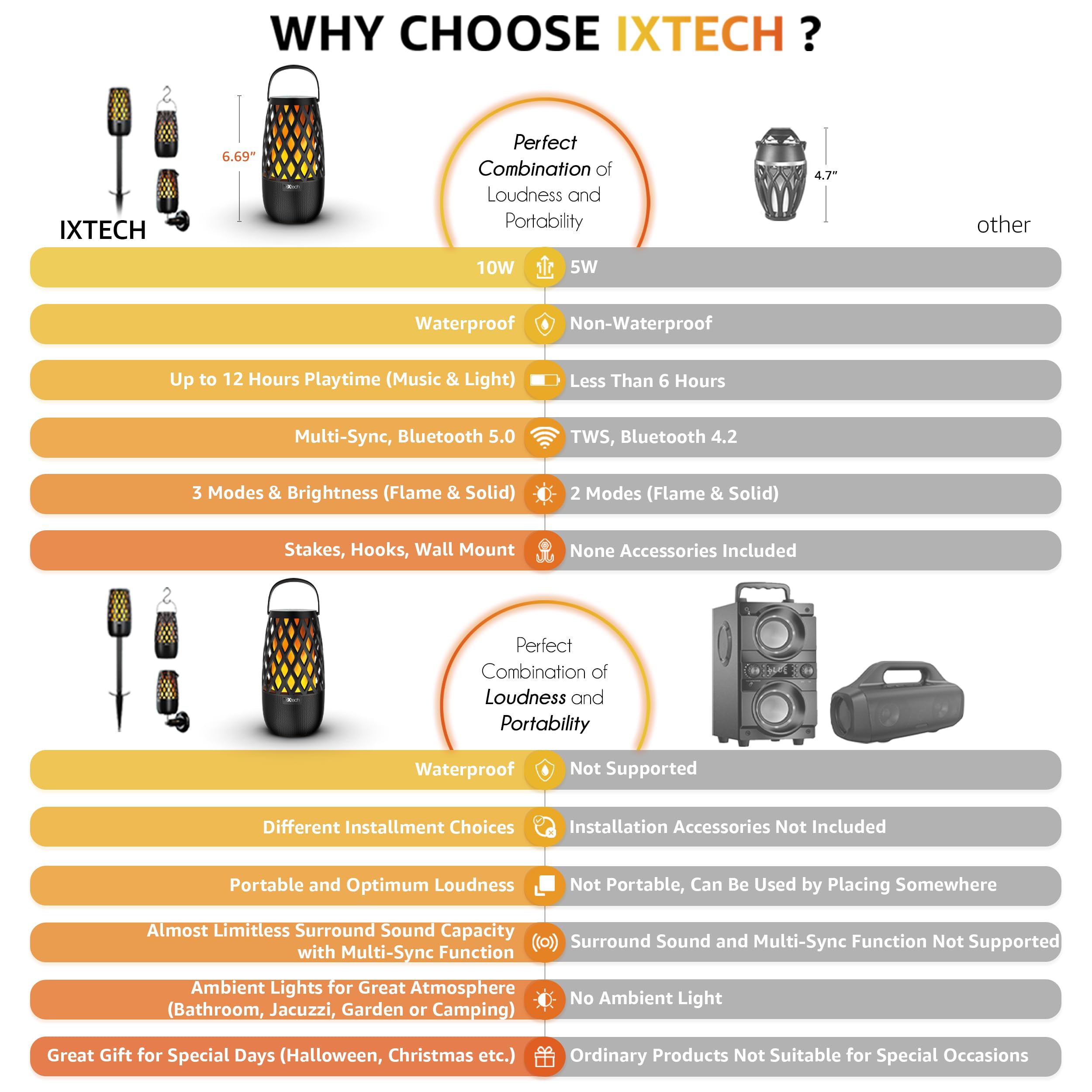 Ixtech Outdoor Bluetooth Speakers, Waterproof Portable Bluetooth Speaker Wireless With Lights, Outdoor Gifts For Dads Mom, Multi