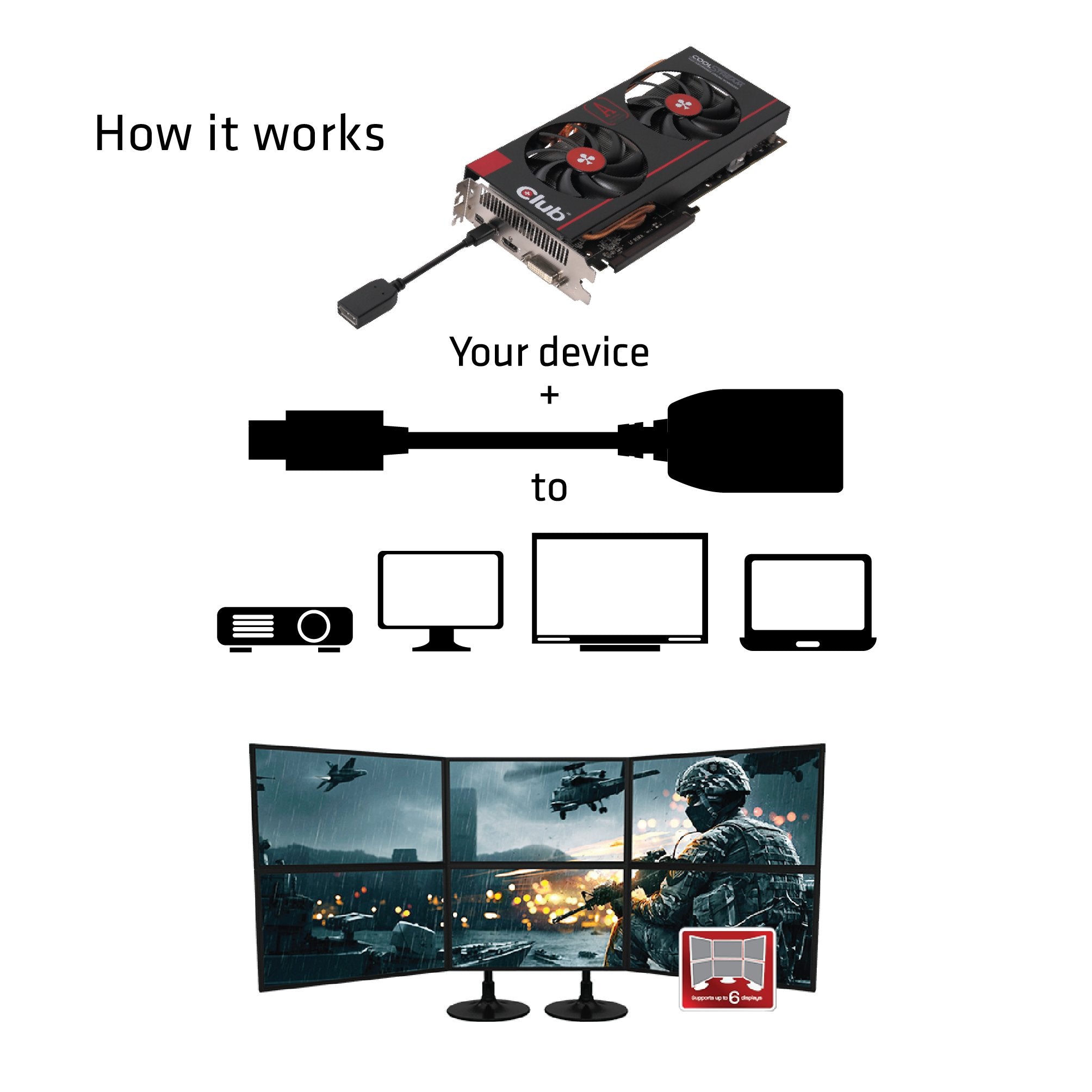 Club3D Ultraav Mini Displayport To Displayport Adapter Cable (Cac 1110), Black