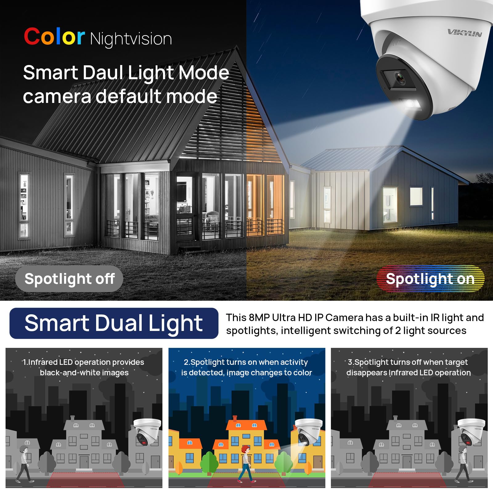 Vikylin 4K Poe 8Mp Ip Camera With Audio/Mic, Smart Dual Light Full Color Night Vision 98Ft, Ai Human/Vehicle Detection, On Vif,