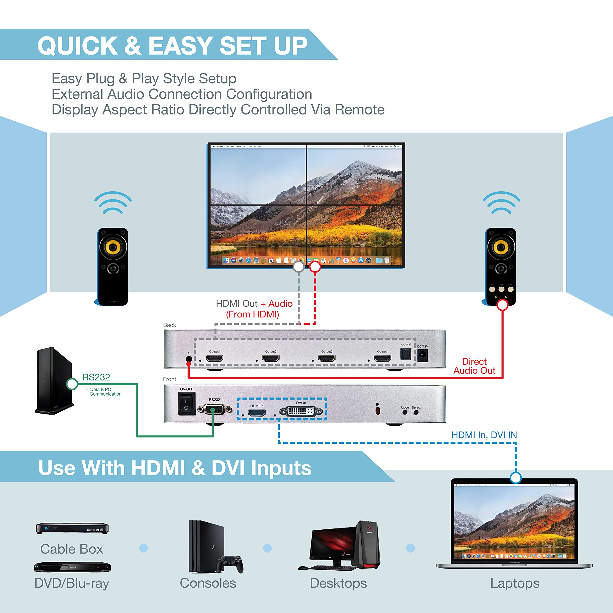 Expert Connect 2X2 Video Wall Controller | 4K@60Hz, 1080P, Hdmi 2.0, Hdcp 2.2 Compliant | 90� Rotation For Portrait | Edge Masking | 2X2, 1X2, 1X3, 1X4, 2X1, 3X1, 4X1