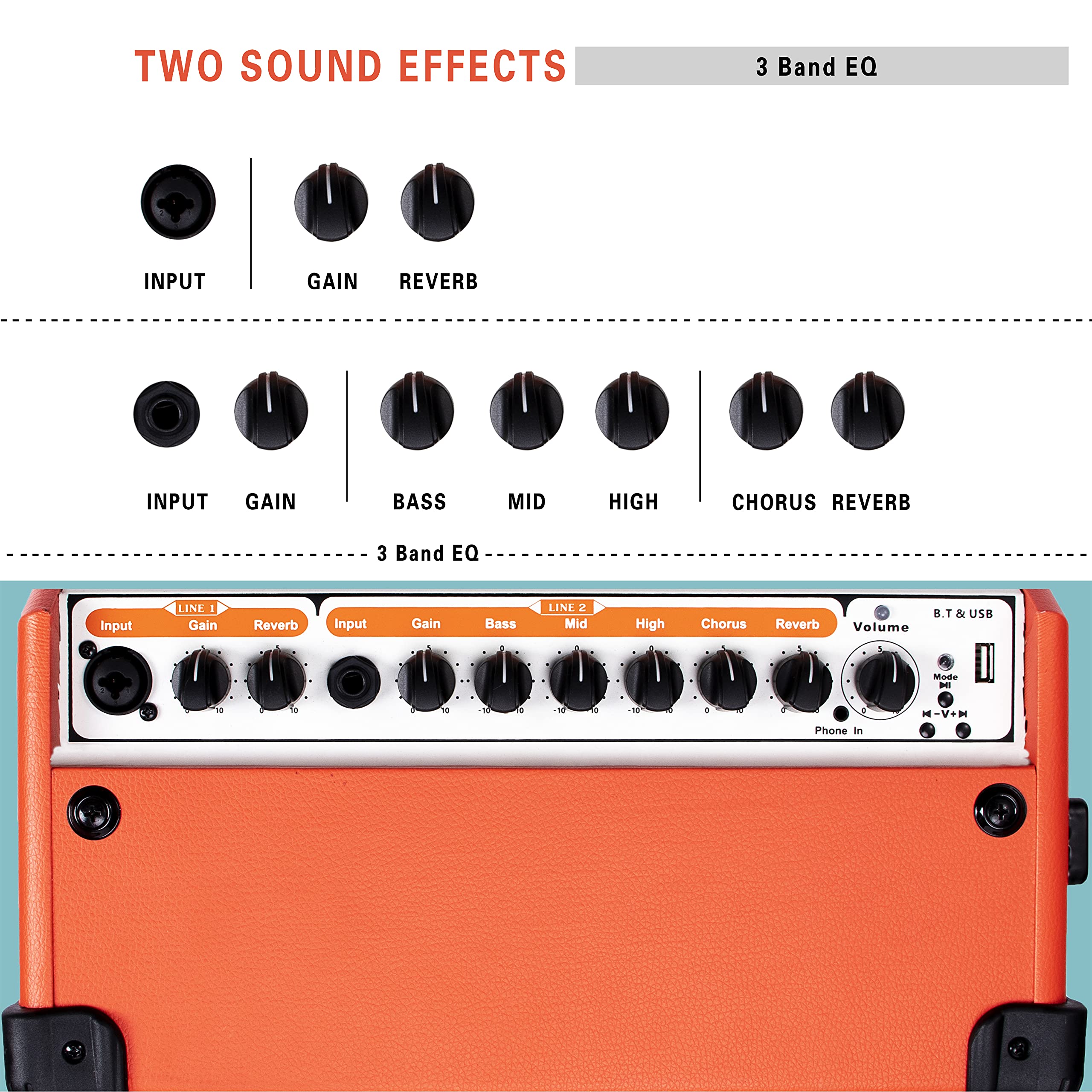 Acoustic Guitar Amplifier, 20 Watt Bluetooth Amp For Guitar Acoustic With Reverb Chorus Effect, 3 Band Eq