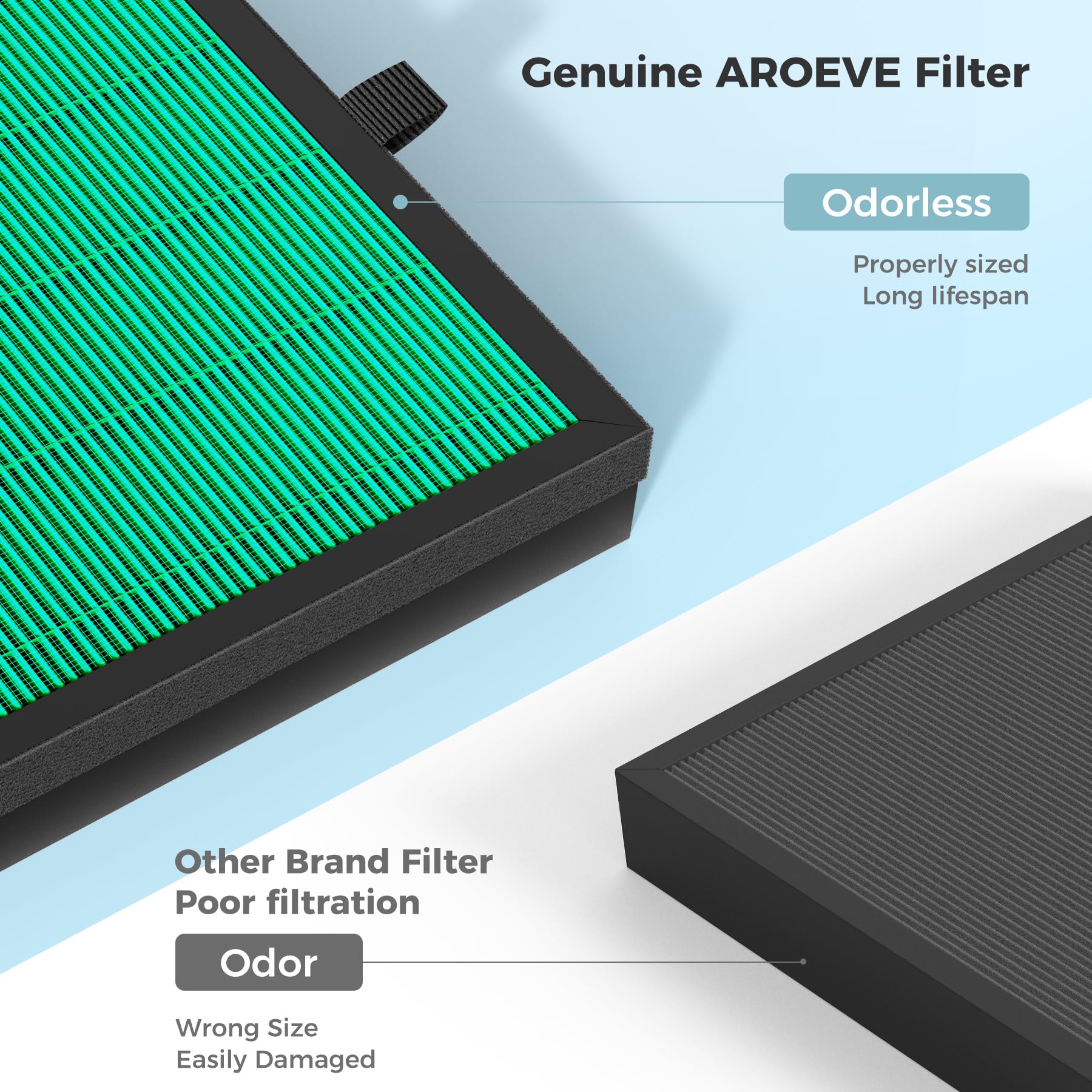 Aroeve Mk07 Air Filter Pet Allergy Replacement 4 In 1 Air Purifier Filter, Efficiency Activated Carbon For Dust Pollen Lint Smok