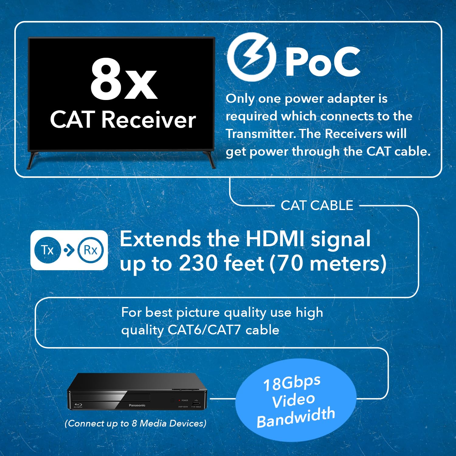 4K 8X8 Hdmi Extender Matrix By Orei - Ultrahd 4K @ 60Hz 4:4:4 Over Single Cat5E/6/7 Cable With Hdr Switcher & Ir Control, Rs-232