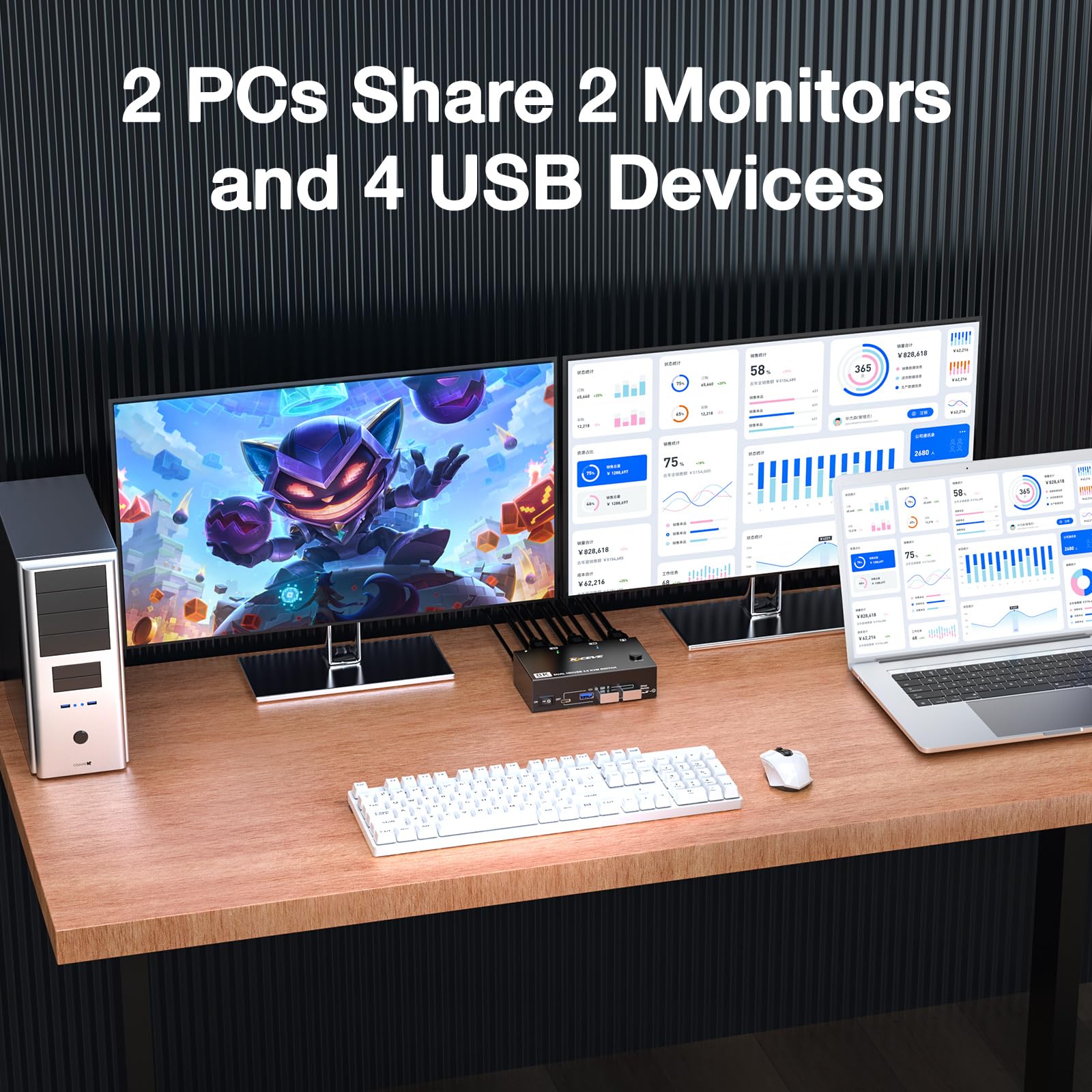 8K Hdmi Kvm Switch 2 Monitors 2 Computers 8K@60Hz 4K@144Hz, Mleeda Usb 3.0 Dual Monitor Kvm Switch For 2 Computer Share 2 Monito