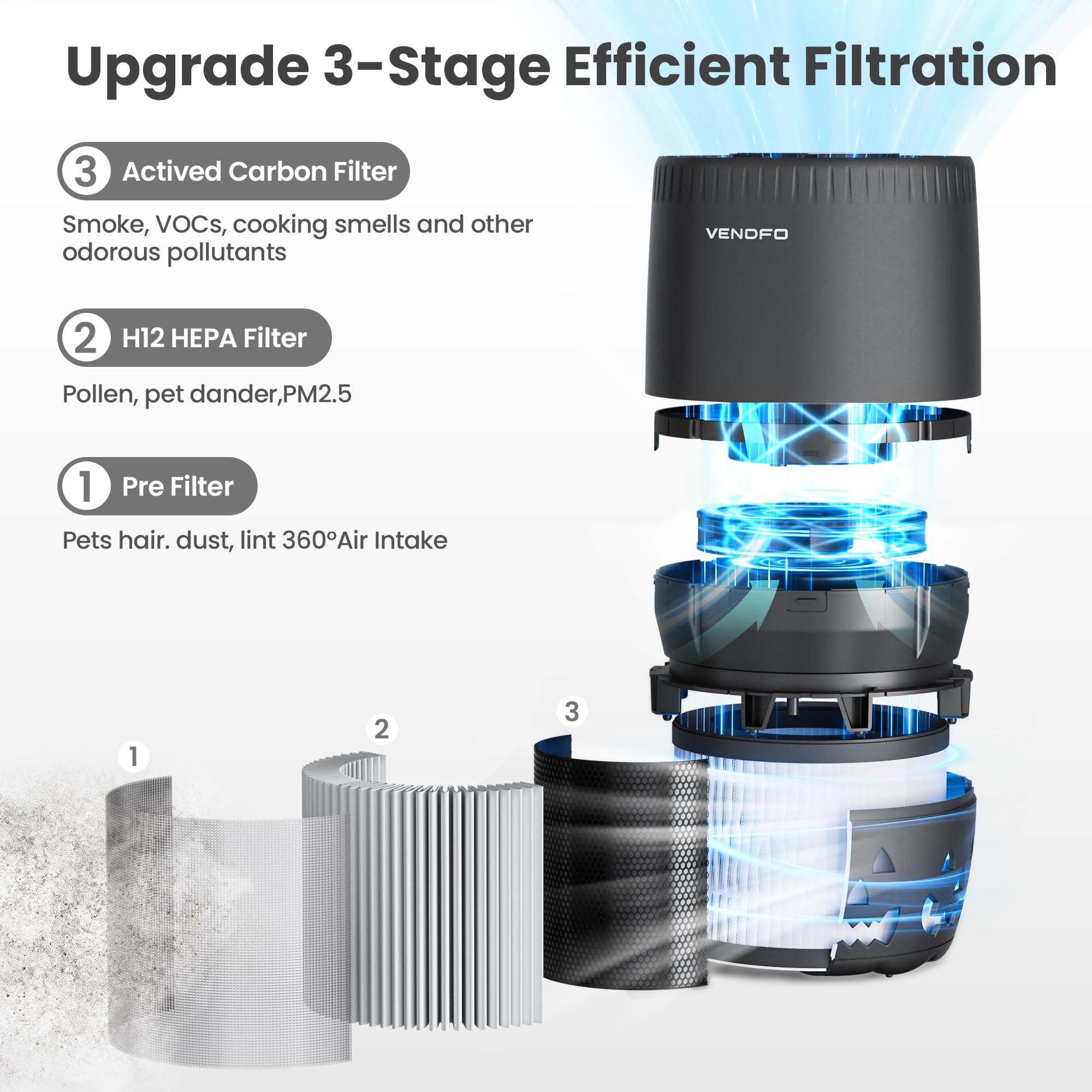 Air Purifier For Home, Air Cleaner With Pumpkin Light Design, 3 Fan Speeds Quiet, Timer Settings, 3-Stage Hepa Filtration For Du