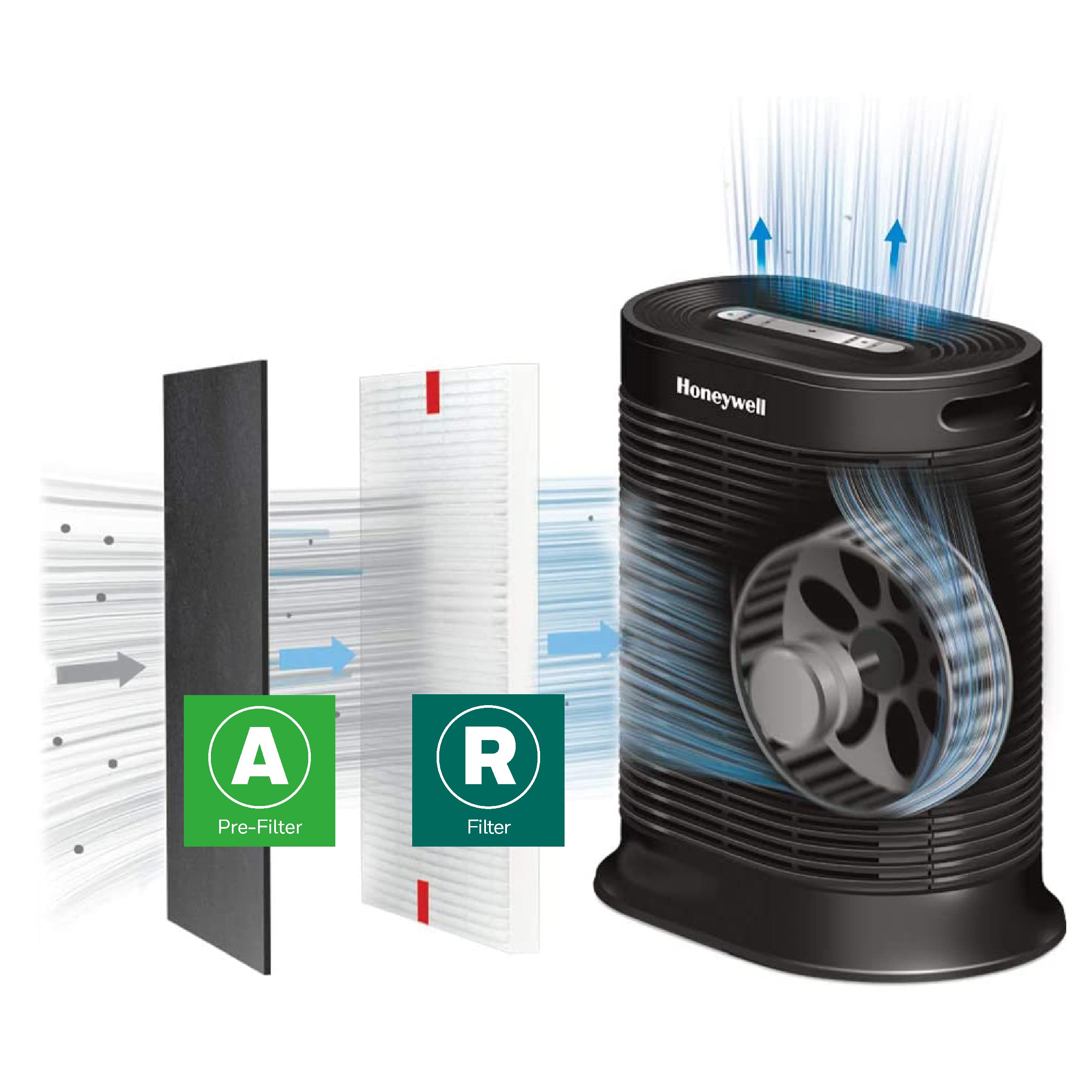 Honeywell Hepa Air Purifier Filter Kit   Includes 1 Hepa R Replacement Filter And 4 A Carbon Pre Cut Pre Filters   Airborne Alle