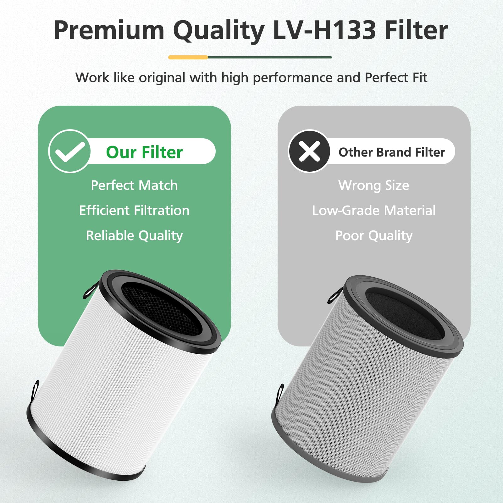 2 Pack Lv H133 Replacement Filter Compatible With Levoit Lv H133 Air Purifier, 3 In 1 H13 True Hepa Filter, Part No. Lv H133 Rf