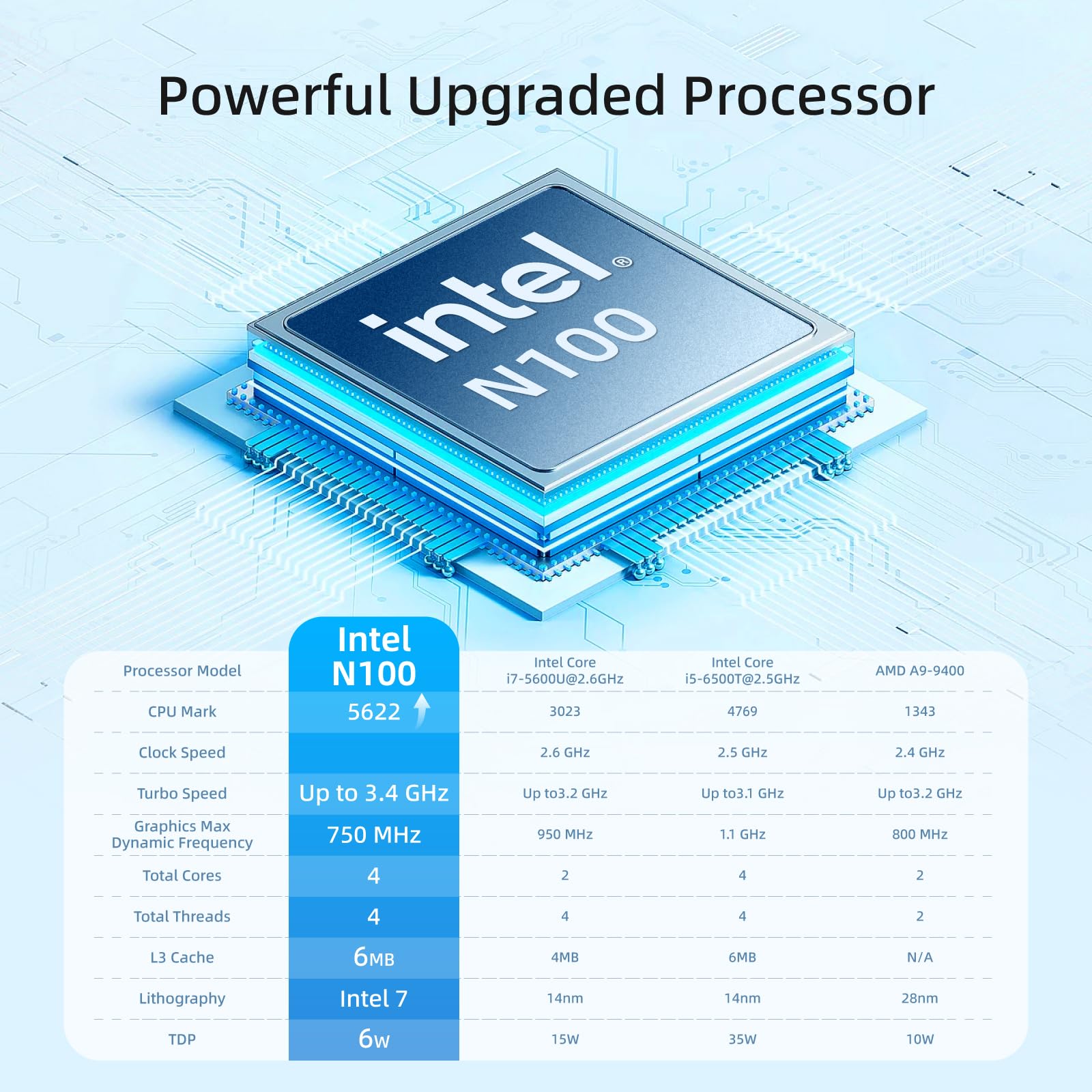 Mele Fanless Mini Pc Stick N100 Windows 11 Pro Pcg02 Pro 8Gb Ram 128Gb Micro Computer 2X Hdmi 4K Wifi 5 Bt5.1 Gigabit Ethernet,