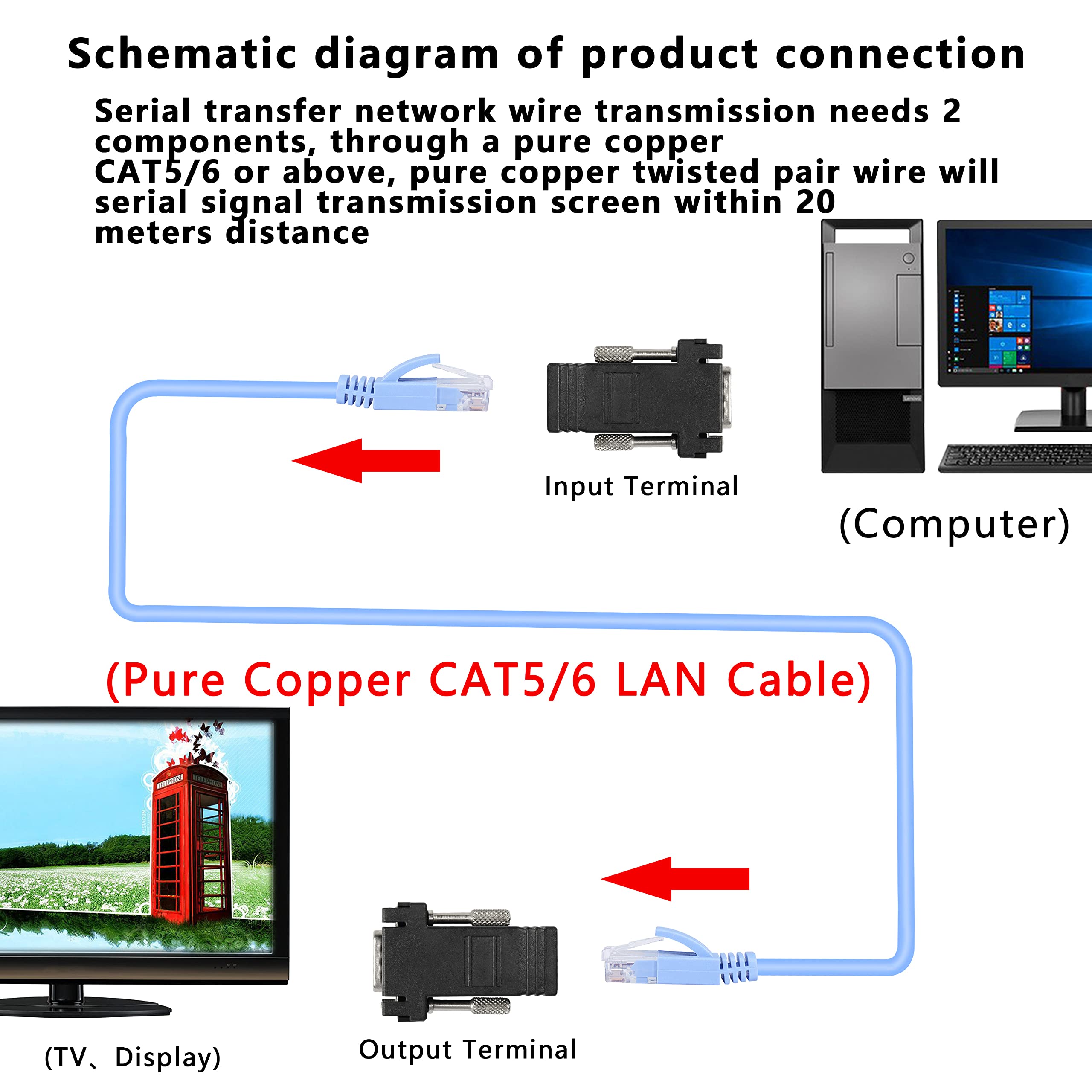 Gelrhonr Vga Extender Over Ethernet Adapter, Vga To Rj45 Signal Extender Adapter, Vga 15 Pin Male/Female To Rj45 Female Extender