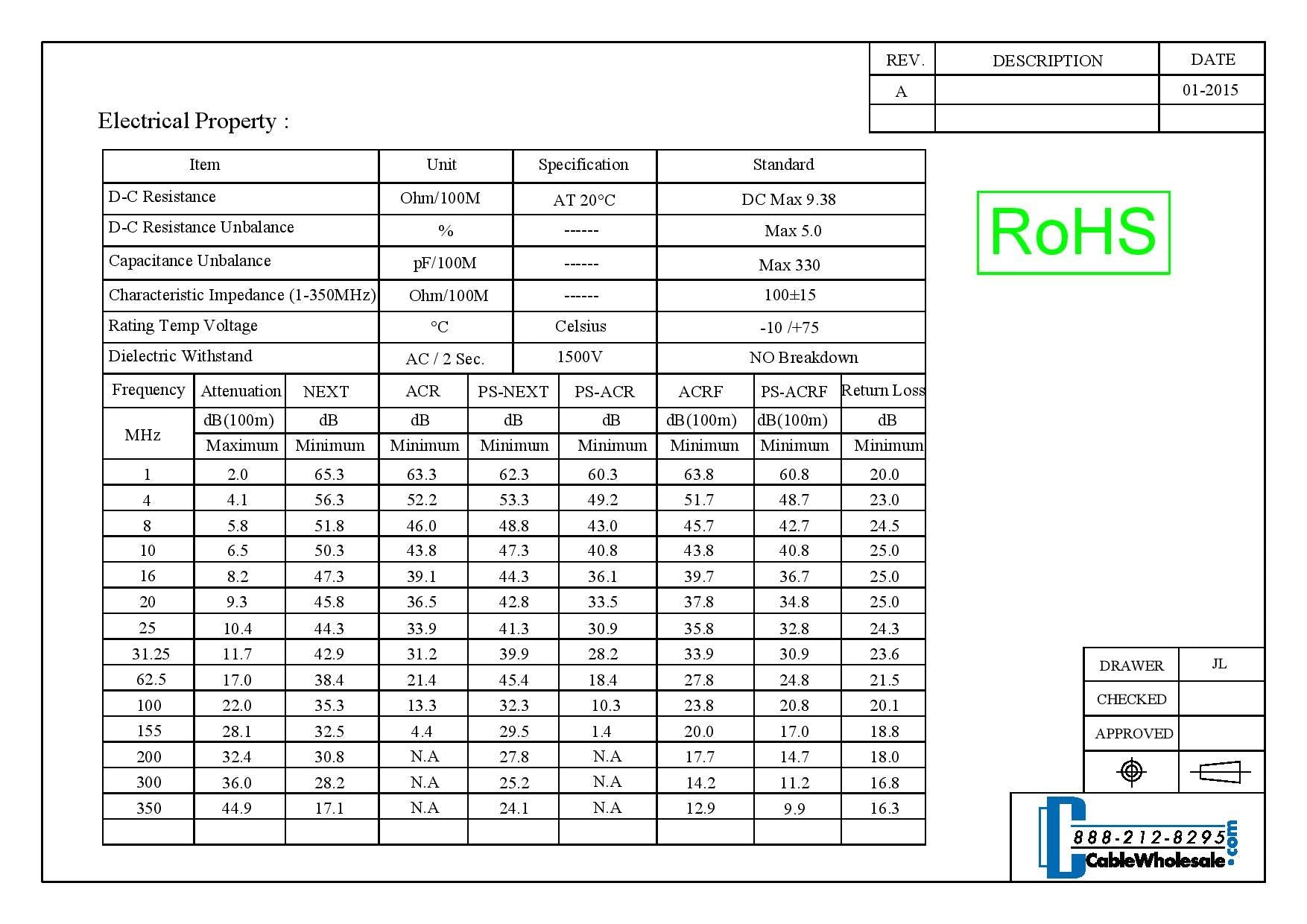 Cablewholesale 1000 Feet Bulk Cat5E Plenum Rated (Cmp) Ethernet Cable, 4 Pair Solid Bare Copper, Stp (Shielded Twisted Pair), Sp