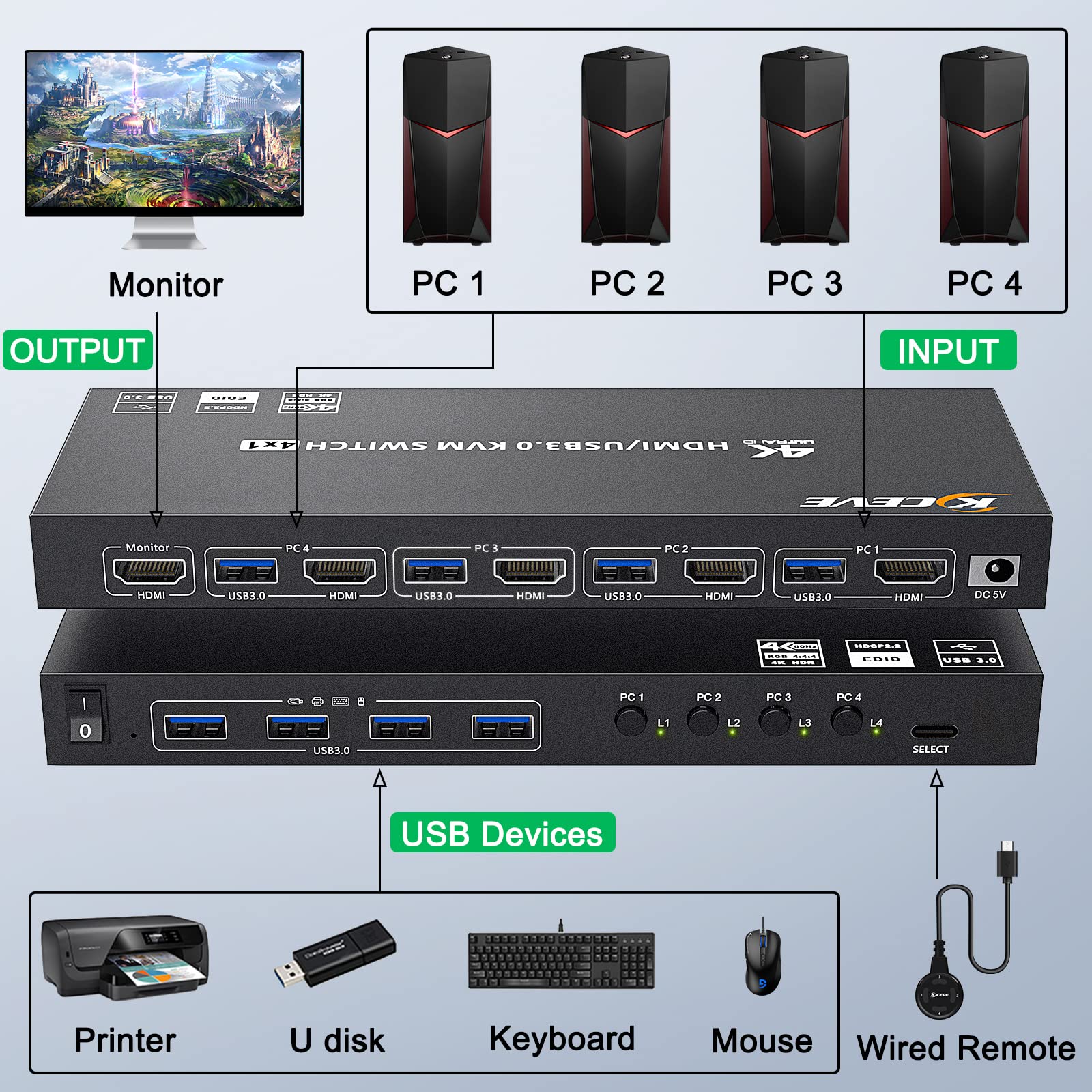 Usb 30 Kvm Switch Hdmi 4 Port Support 4K@60Hz 2K@120Hz Simulation Edid,Mleeda Hdmi Usb Switch For 4 Computers Share 1 Monitor An
