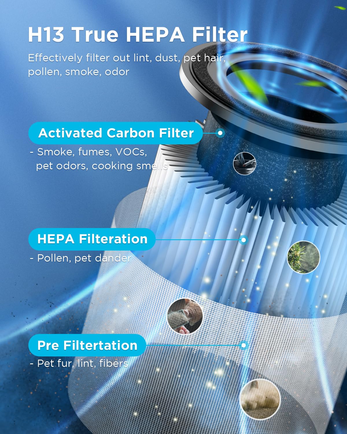 Air Purifiers For Home Large Room Pets Up To 1300 Sq Ft, Mooka H13 True Hepa Air Purifier Cleaner With 360 Air Inlet, Fragrance,