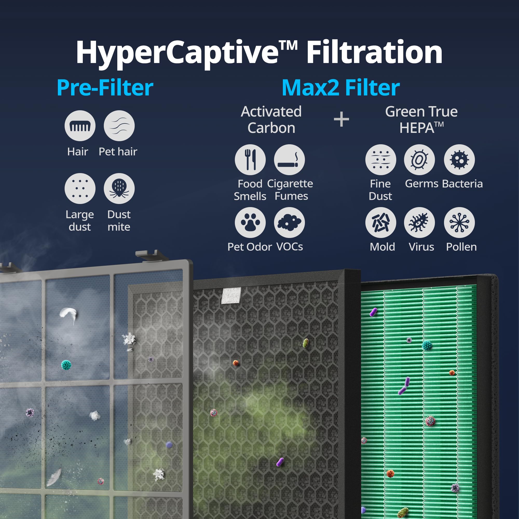 Coway AP-2015F(G) Air Purifier for Large Rooms, Covers 1,560 sq. ft., Graphite, True HEPA, Washable Filters, 5-Year Warranty