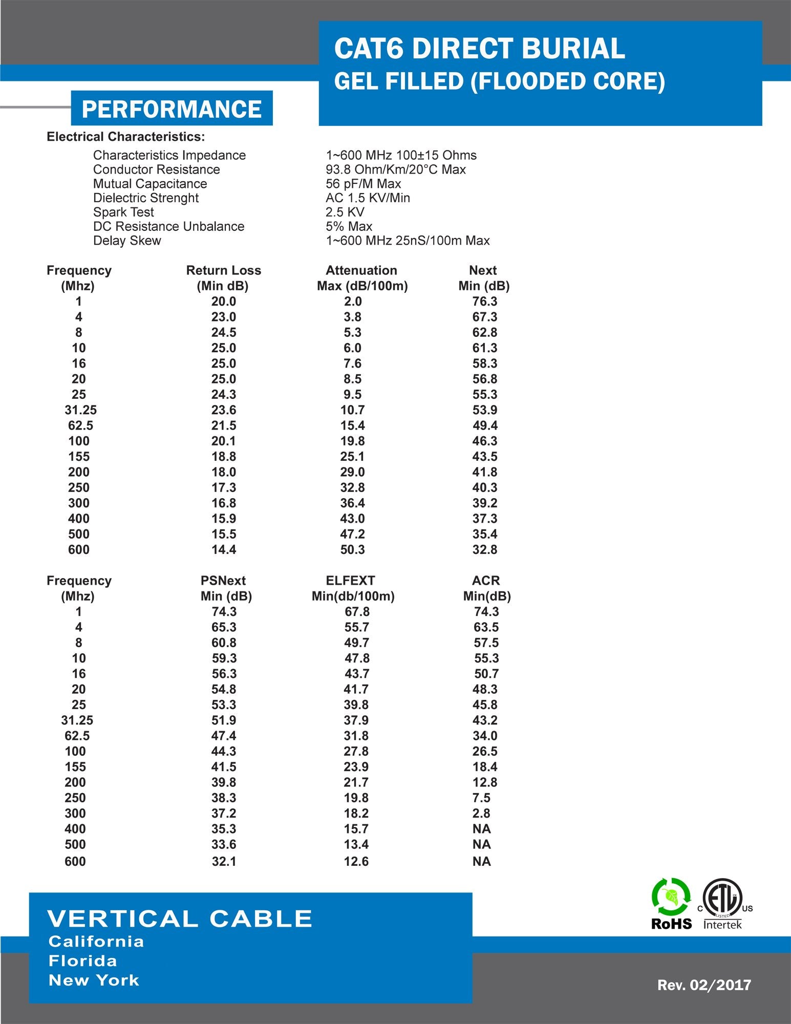 Vertical Cable Cat6, Utp, Gel Filled (Flooded Core), Direct Burial, 1000Ft, Black, Bulk Ethernet Cable