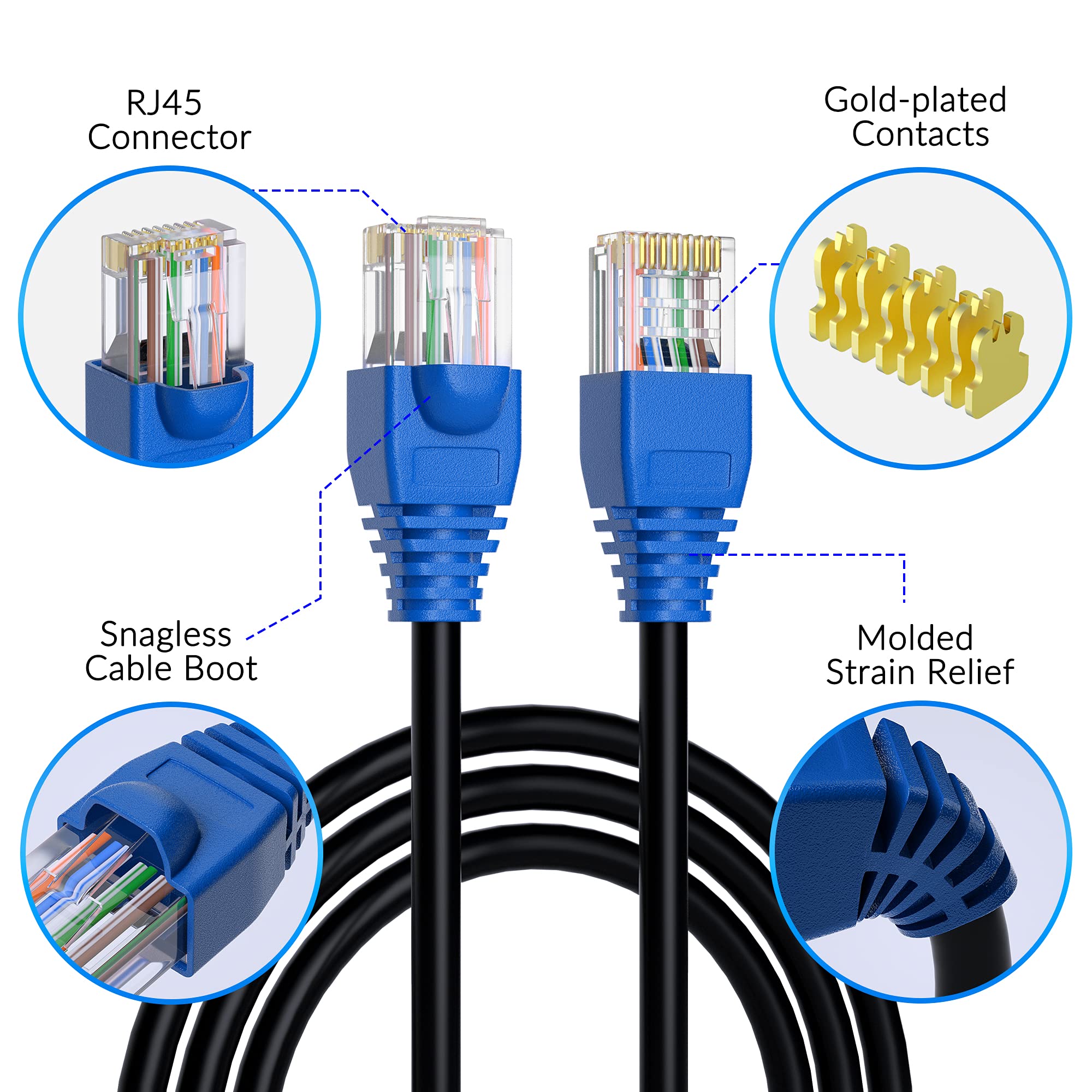 Cat5E Outdoor Ethernet Cable 250 Feet, Cat 5E Heavy Duty Internet Network Lan Cable, More Flexible Than Cat 6, Waterproof, Pvc &