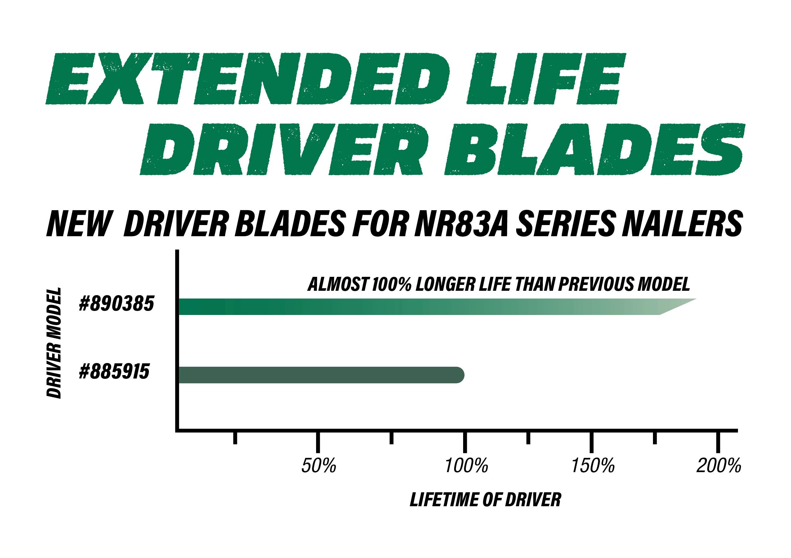 Metabo Hpt Extended Life Piston Driver For Nr83A Series Nailers (890385)