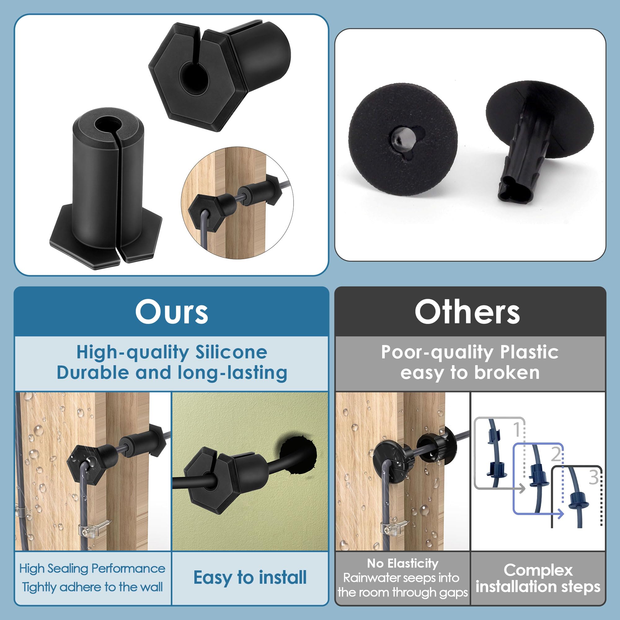 Saillong 2 Pcs Cable Routing Kit Compatible With Starlink Ethernet Cable, Rubber Cable Grommet For 3/4 Inch Wall Hole, Cable Fee