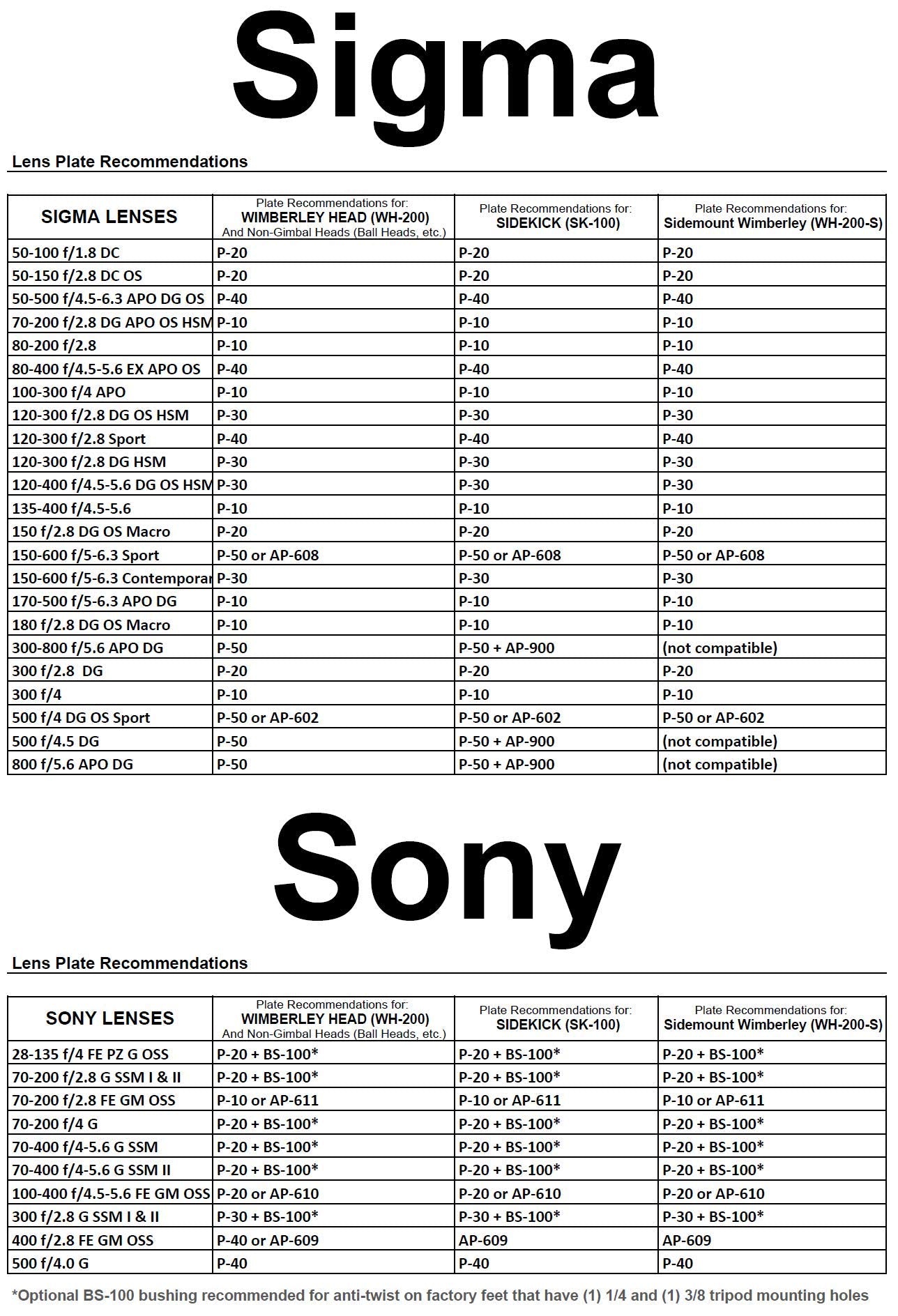 Wimberley Ap 610 Replacement Lens Foot For Sony 100 400 F4.5 5.6 Gm Oss Fe   Arca Swiss Style   Made In Usa