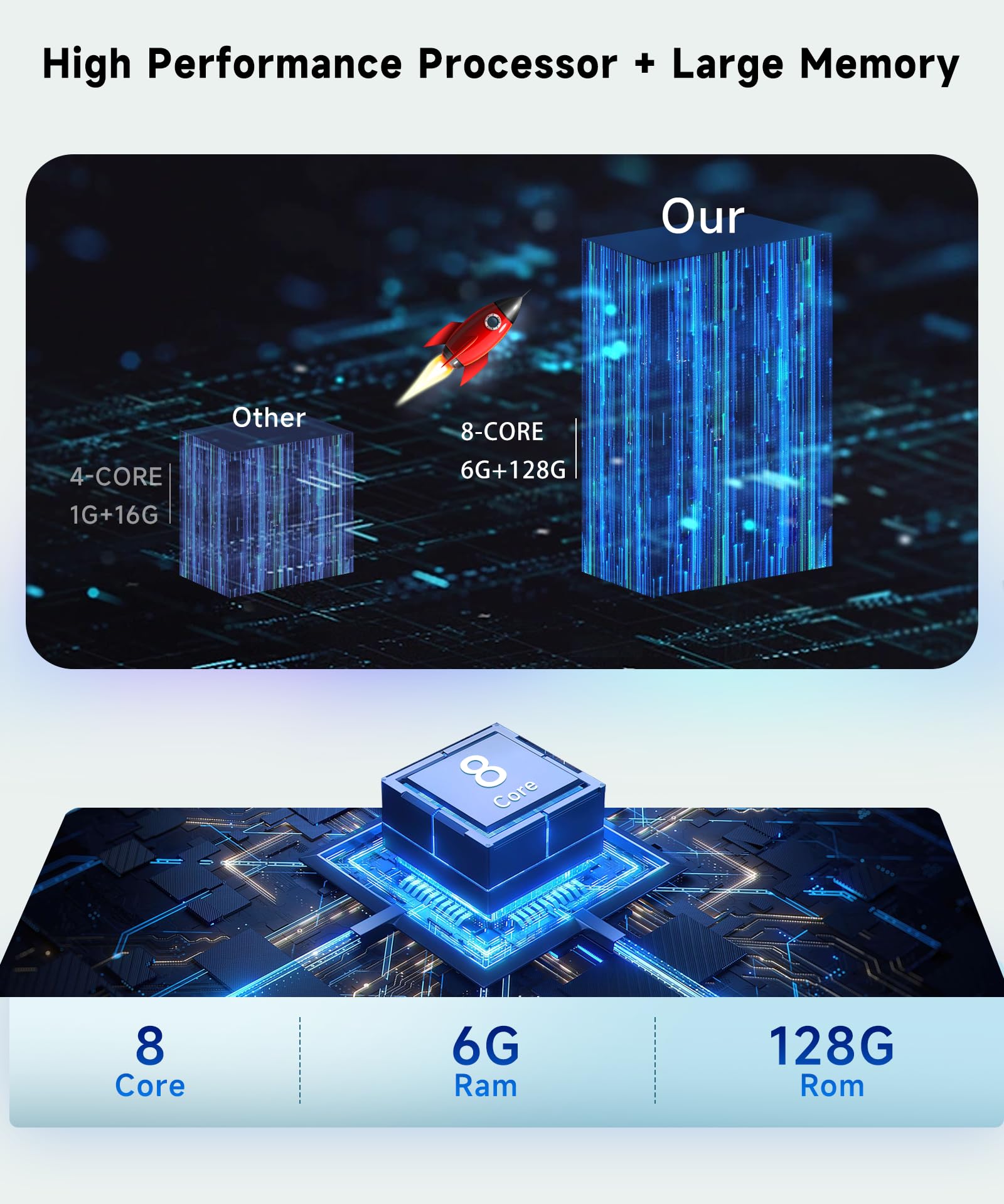 8 Core 6G+128G Car Radio Stereo For Honda Crv 2002 2006 With Wireless Carplay Android Auto, 9 Inch 1280 * 720P Ips Touch Screen