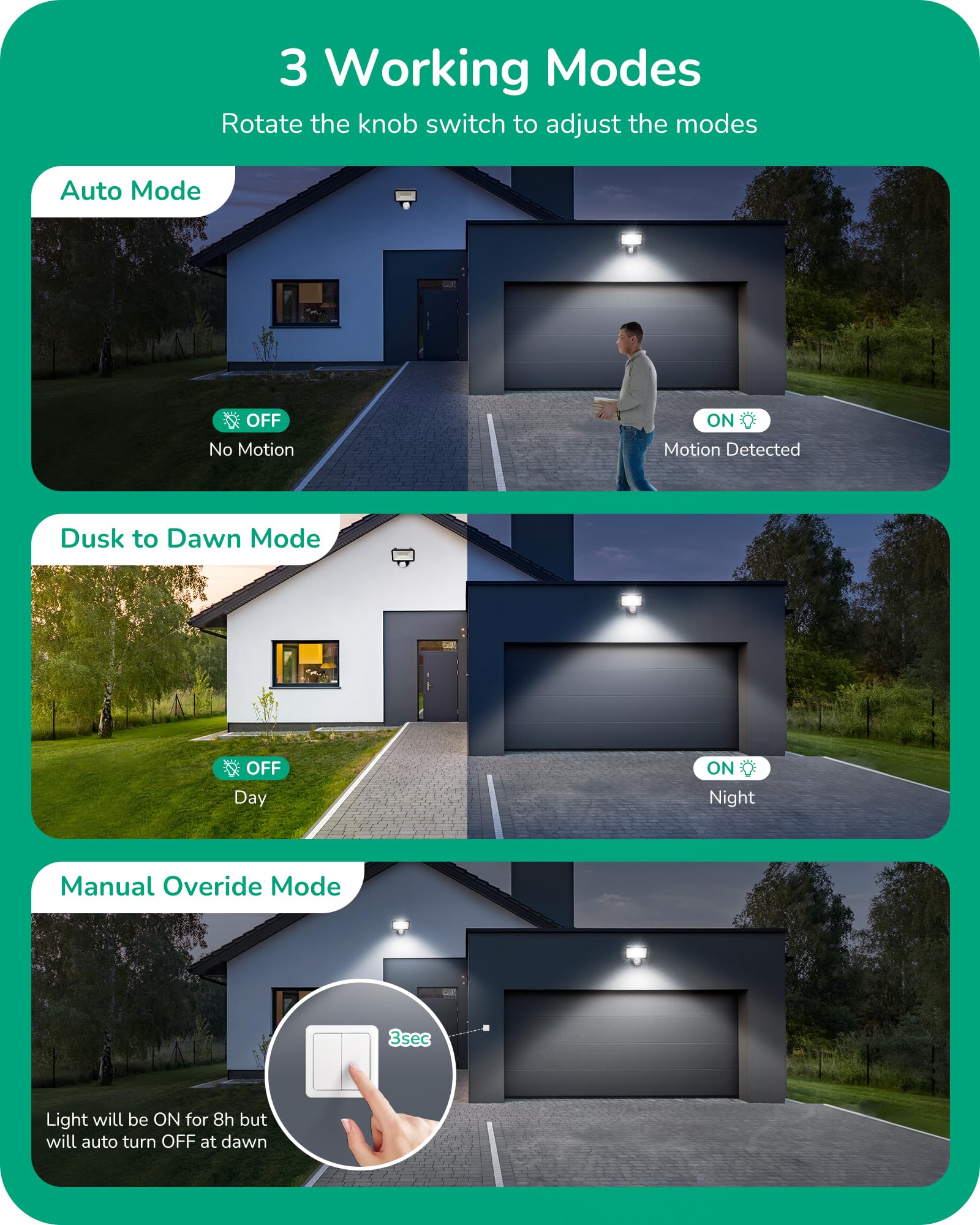 Edishine 180 Degree Motion Sensor, Automatic Dusk To Dawn, 120V Ac Motion Pir Sensor, Adjustable Delay Time & Detection Range, R