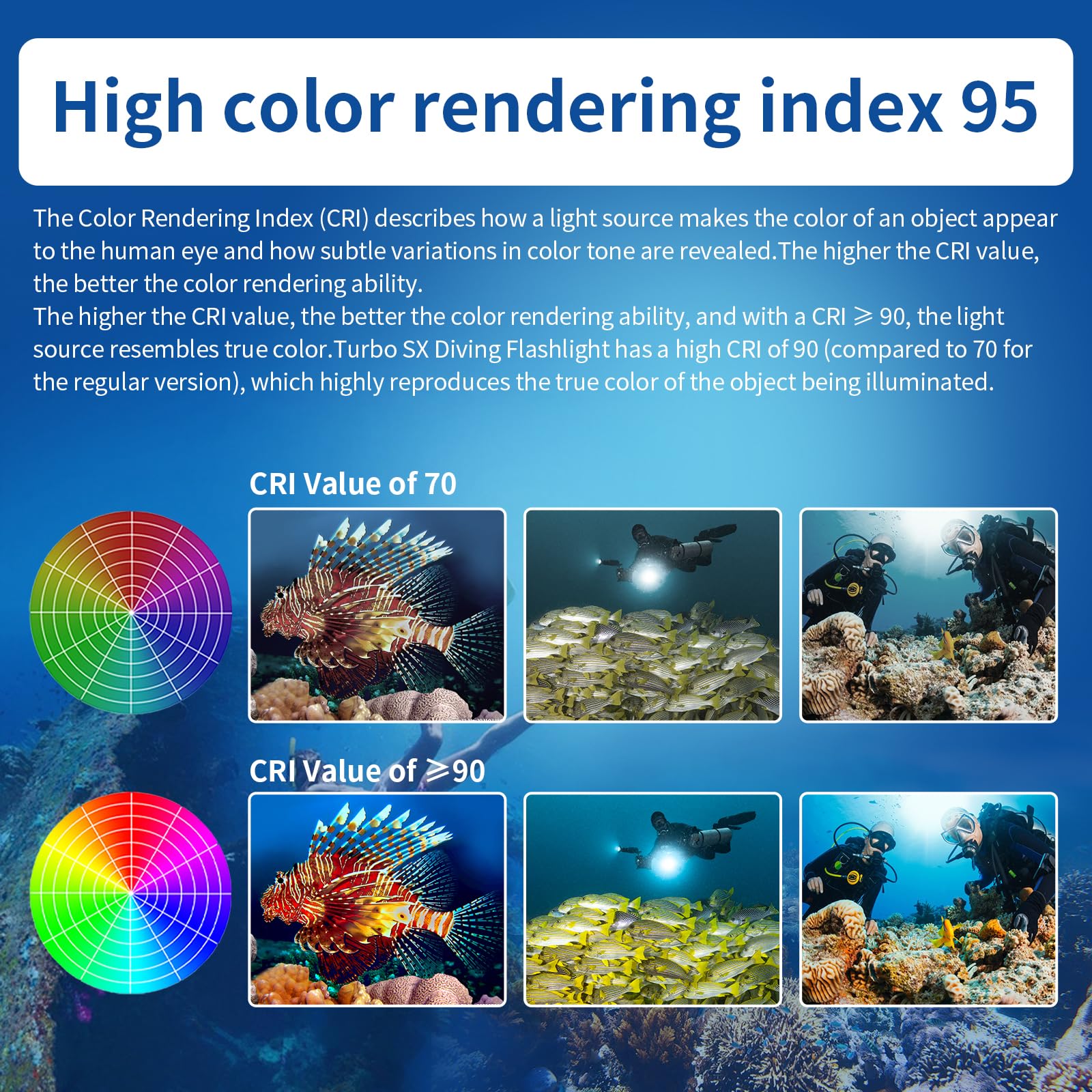 Dive Light,Letonpower Ts Sx 11000Lumens 100M Underwater Video Light,Diving Flashlight,Scuba Dive Light,Waterproof Flashlight Wit