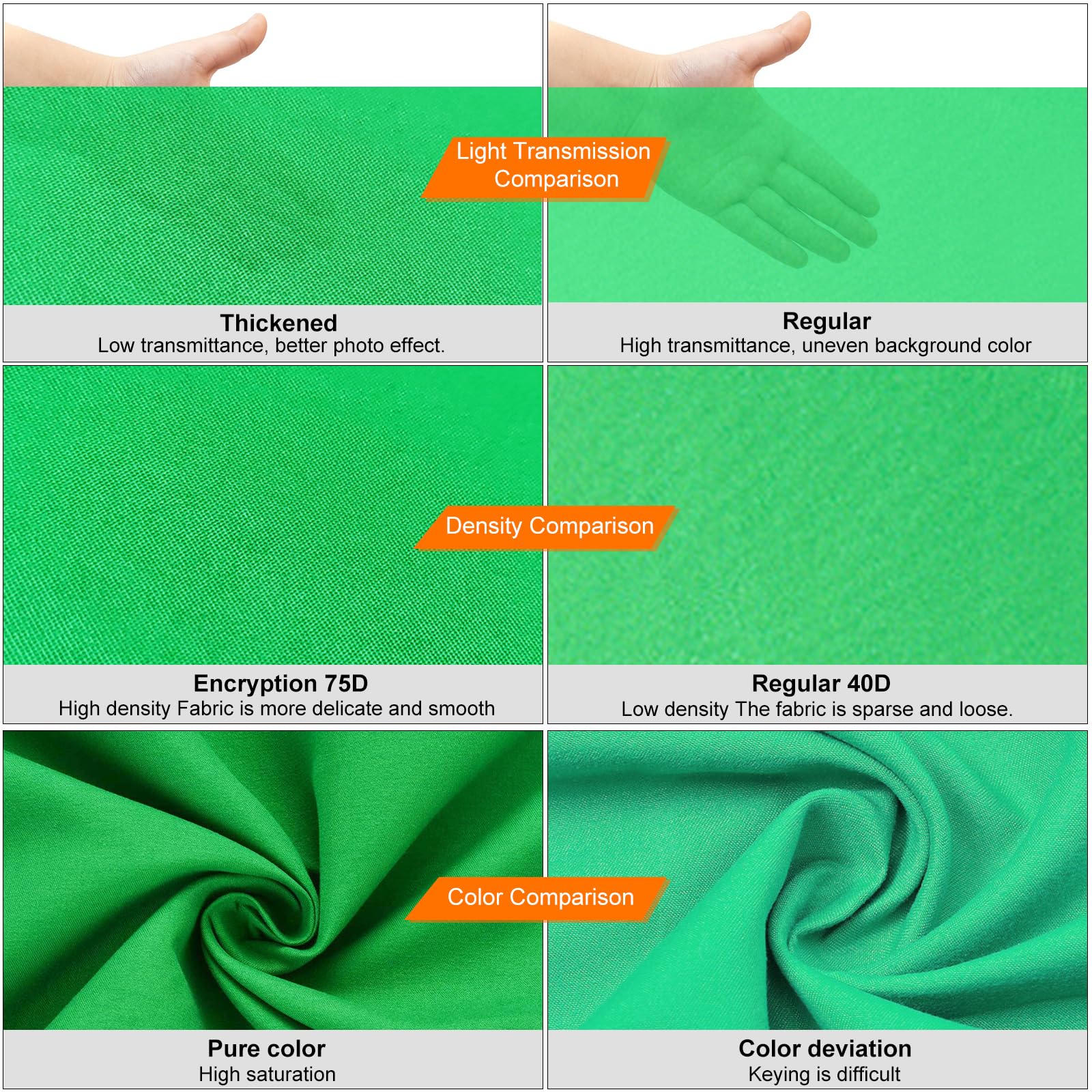 Small Green Screen Backdrops Photo Background For Photography, Puluz 3.3Ft  6.6Ft Cloth Greenscreen Background Kit Washable Curt