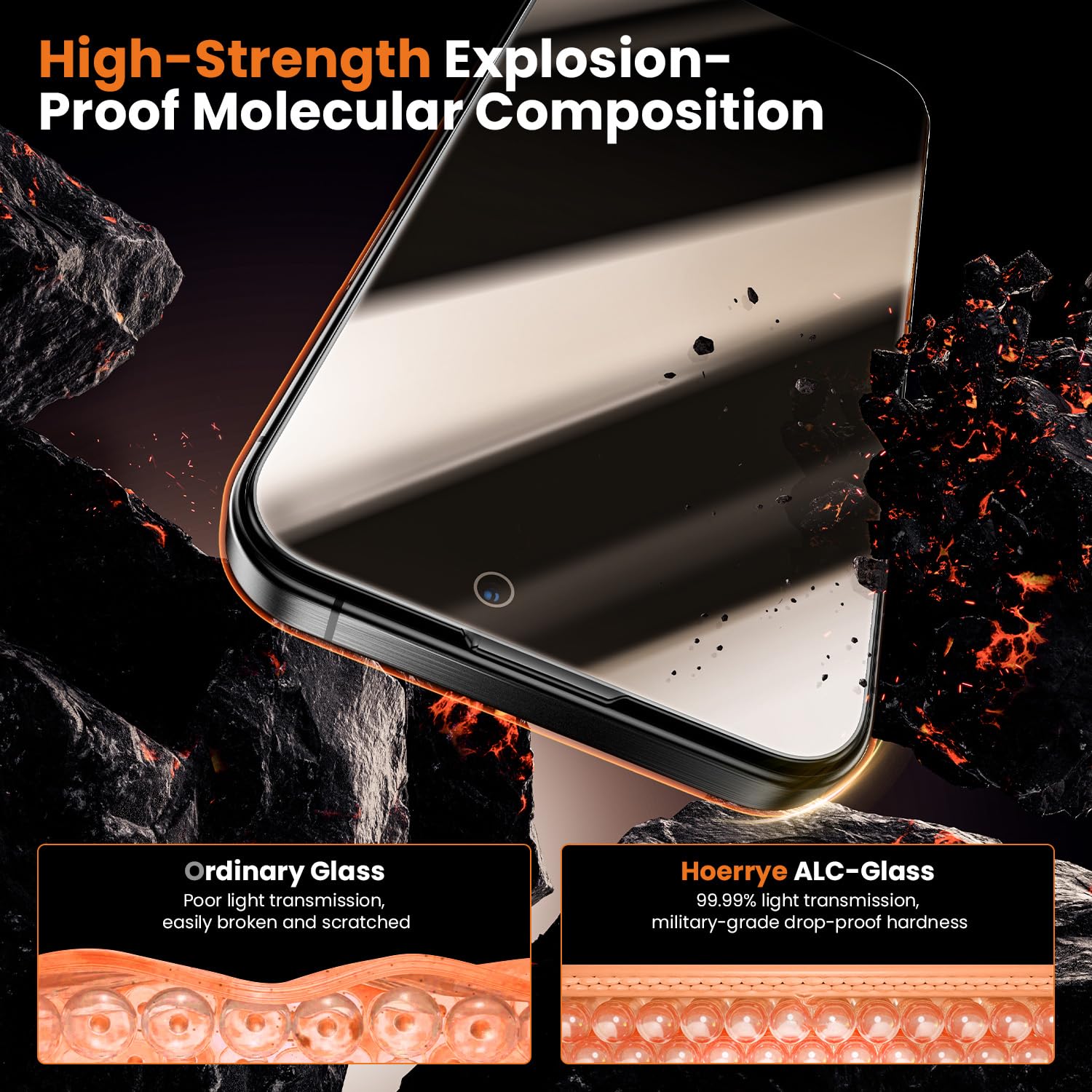 Hoerrye For Iphone 16 Pro Privacy Screen Protector   [Bubble Free, Auto Dust Removal ][9H+ Military Grade Shatterproof & Longest