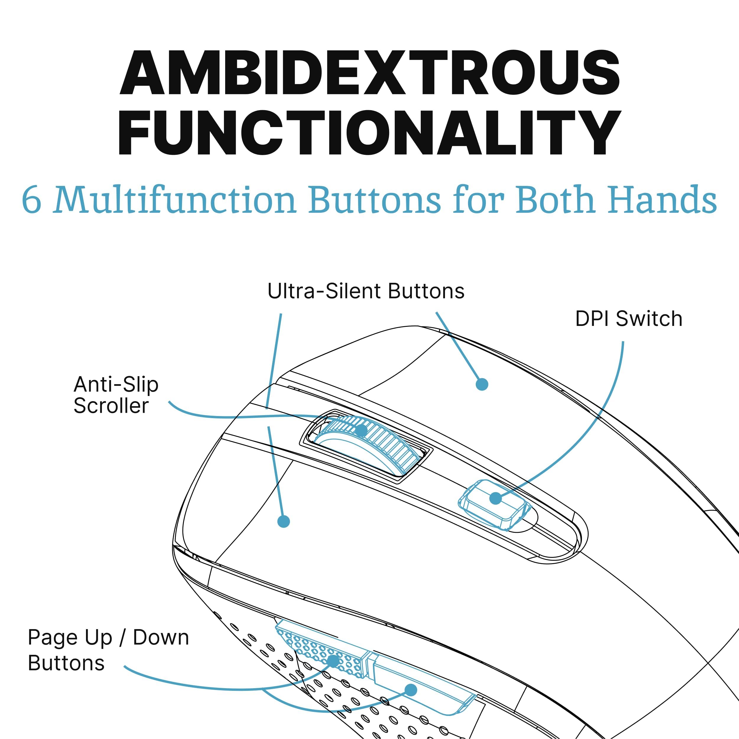 Shhhmouse Silent Mouse Wireless   Computer Mouse Wireless, Mouse For Laptop, Mouse Usb, Mouse For Chromebook, Mouse Cordless, Mo