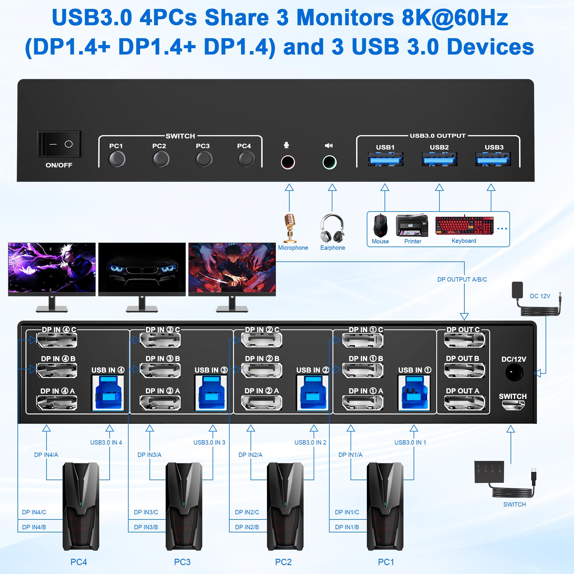 8K@60Hz Usb3.0 Displayport Kvm Switch 3 Monitors 4 Computer, Dp1.4 Triple Monitor Kvm Switch With Audio Microphone Output And 3
