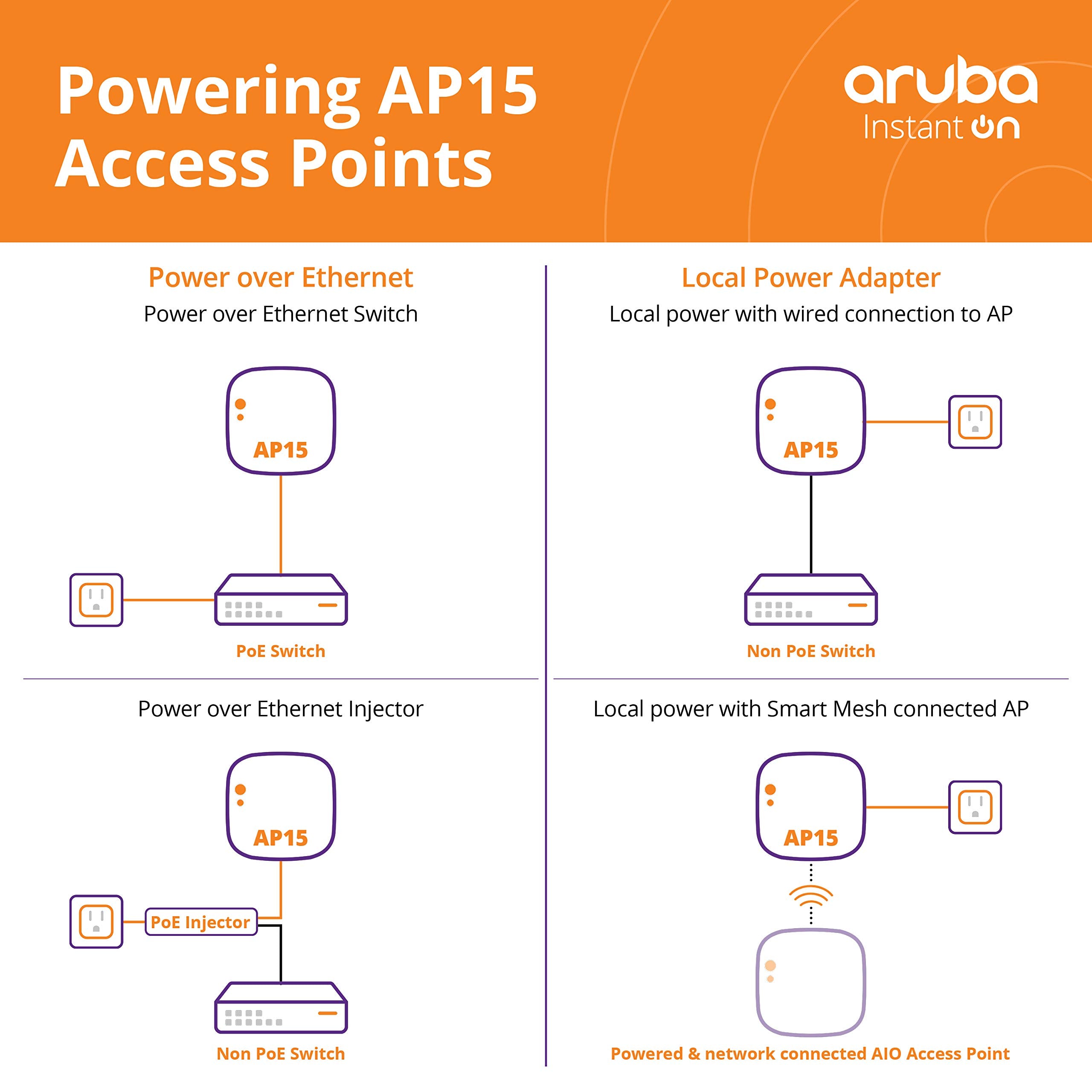Aruba Instant On Ap15 4X4 Wifi Access Point | Us Model | Power Source Not Included (R2X05A)